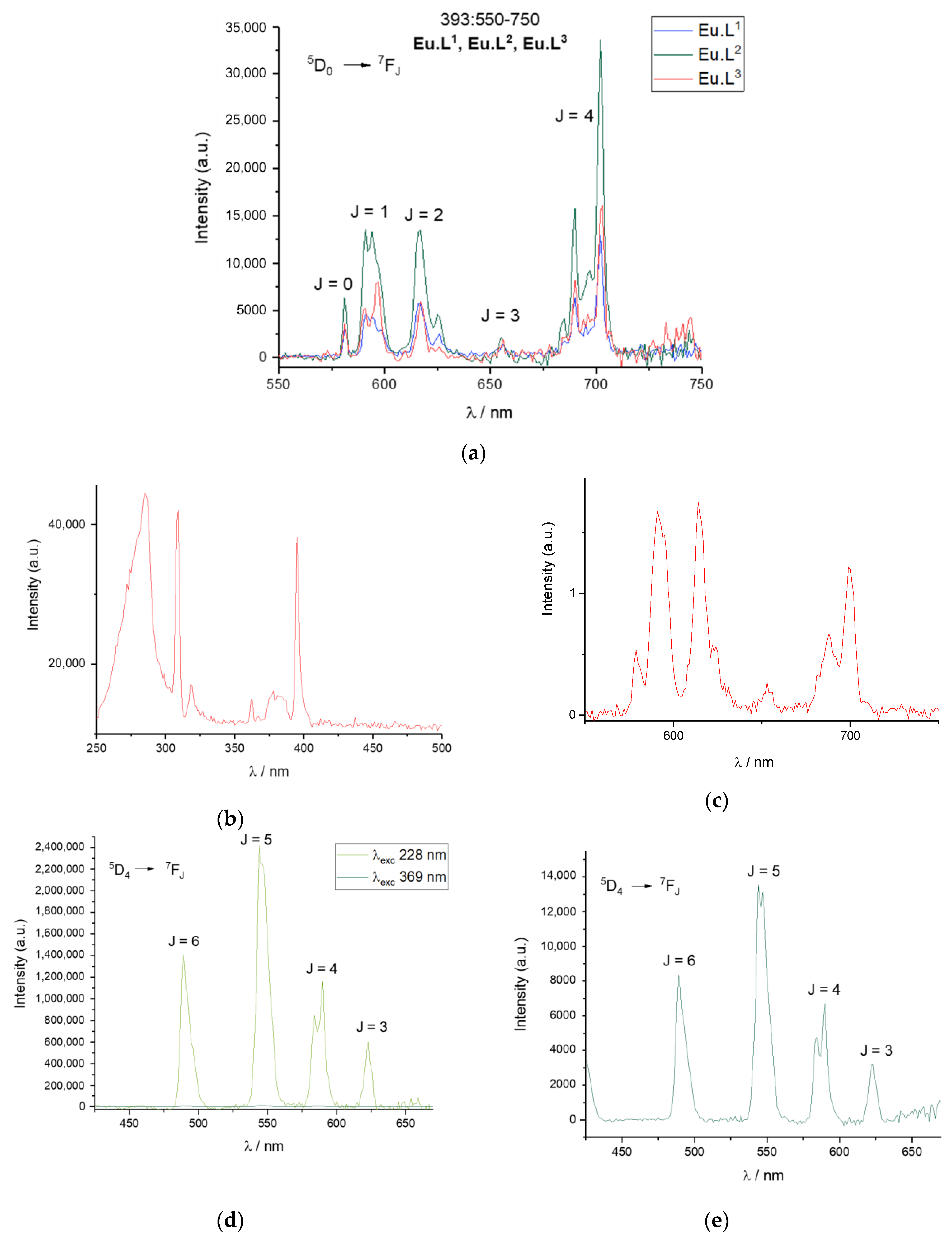 Molecules 25 01959 g005 Molecules 25 01959 g005