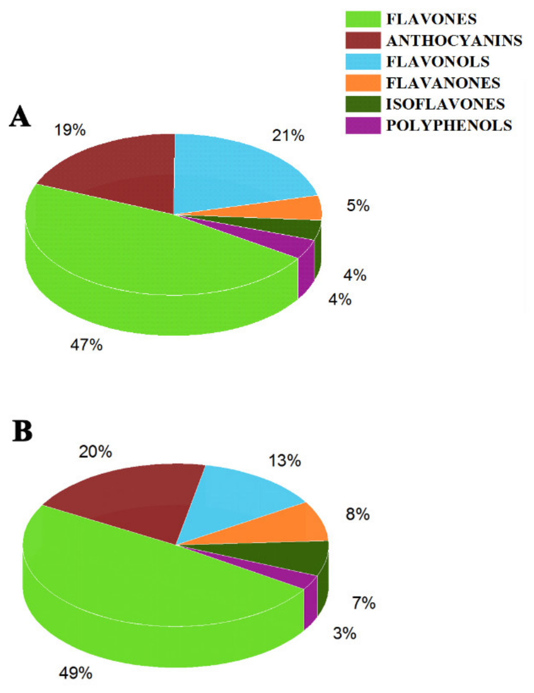 Molecules 25 01968 g005 Molecules 25 01968 g005