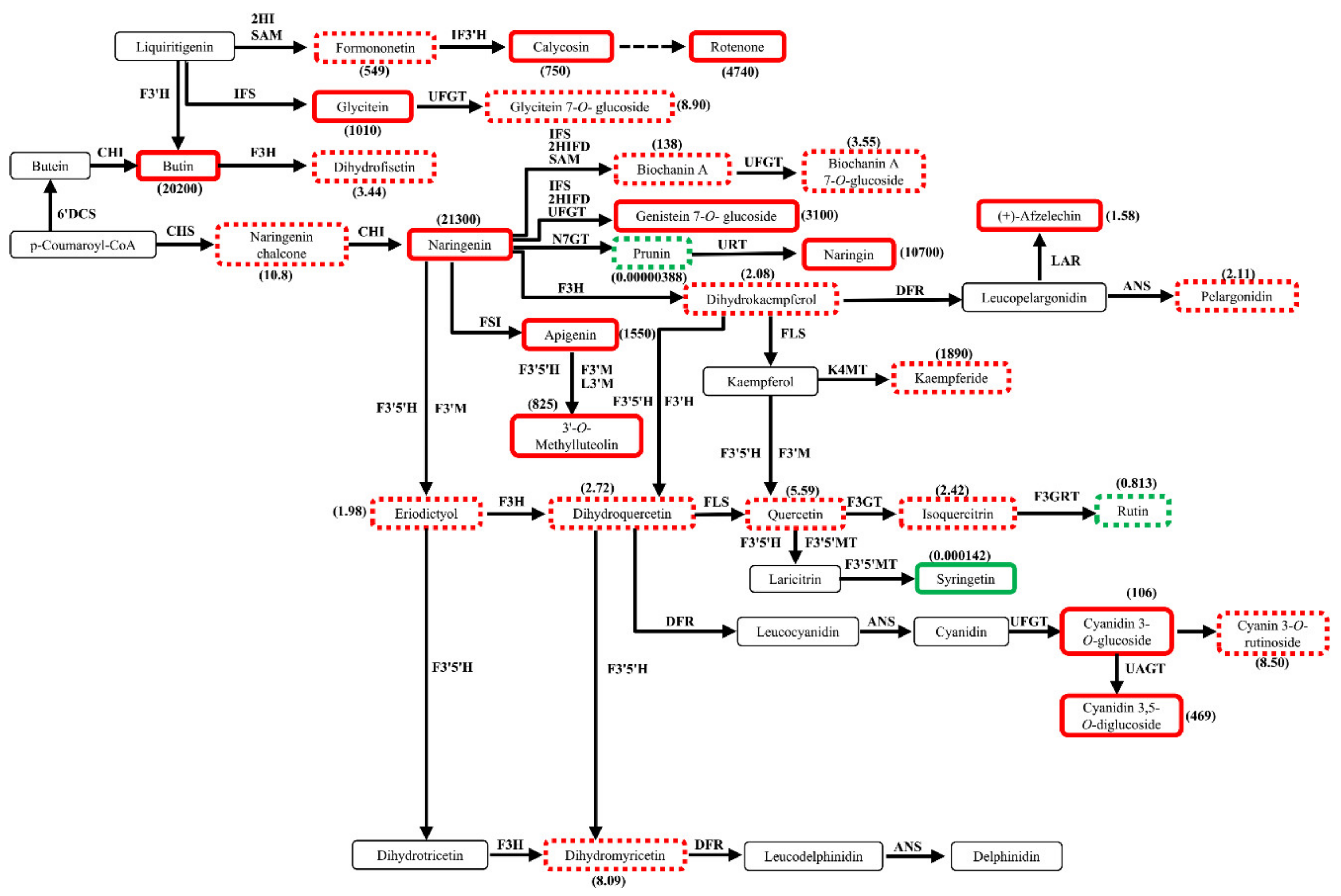 Molecules 25 01968 g008 Molecules 25 01968 g008