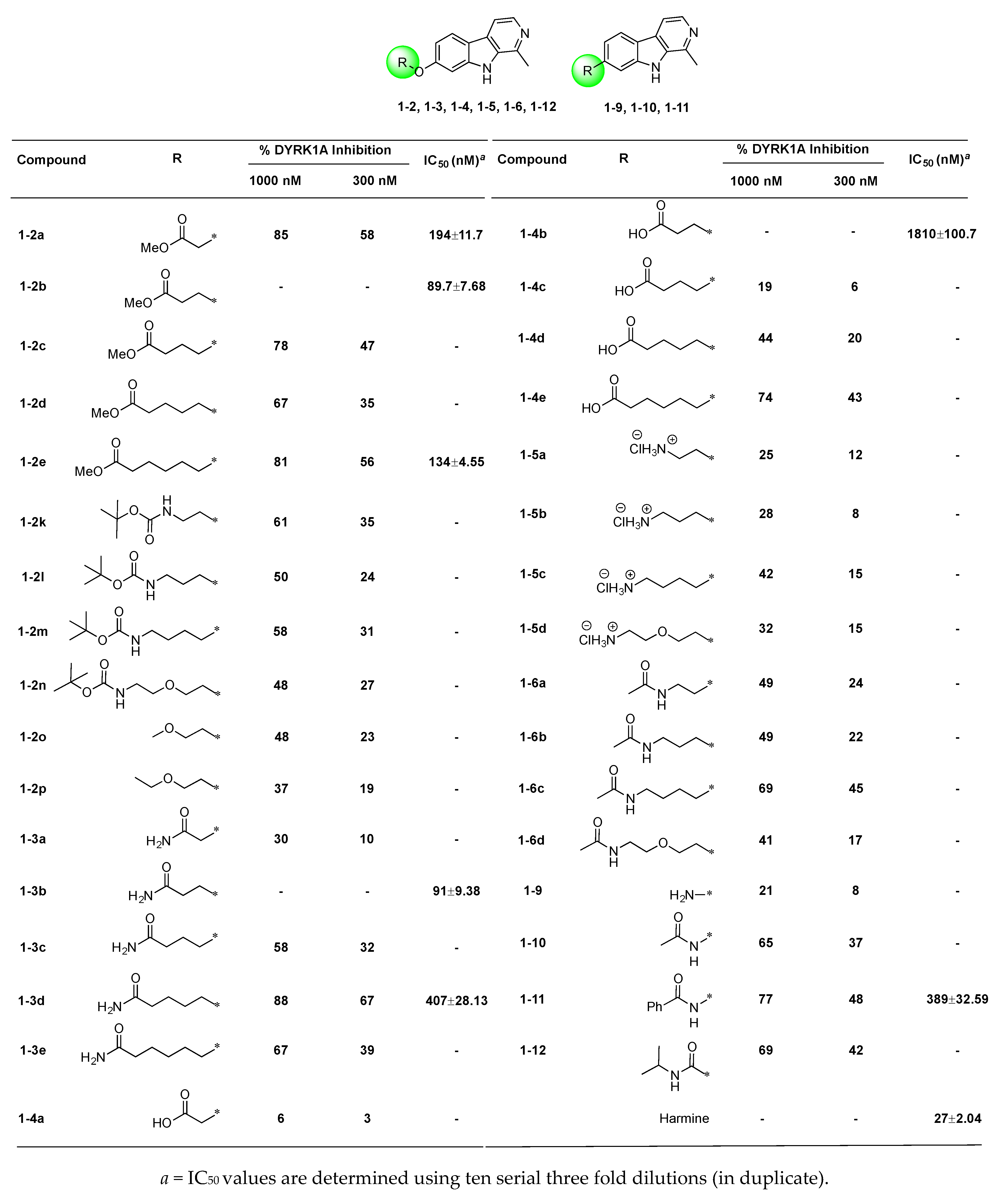 Molecules 25 01983 g002