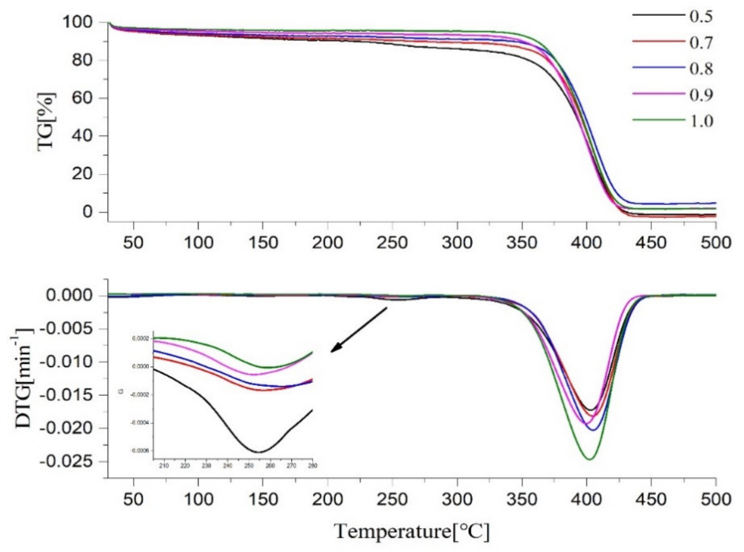 Molecules 25 01988 g008 Molecules 25 01988 g008