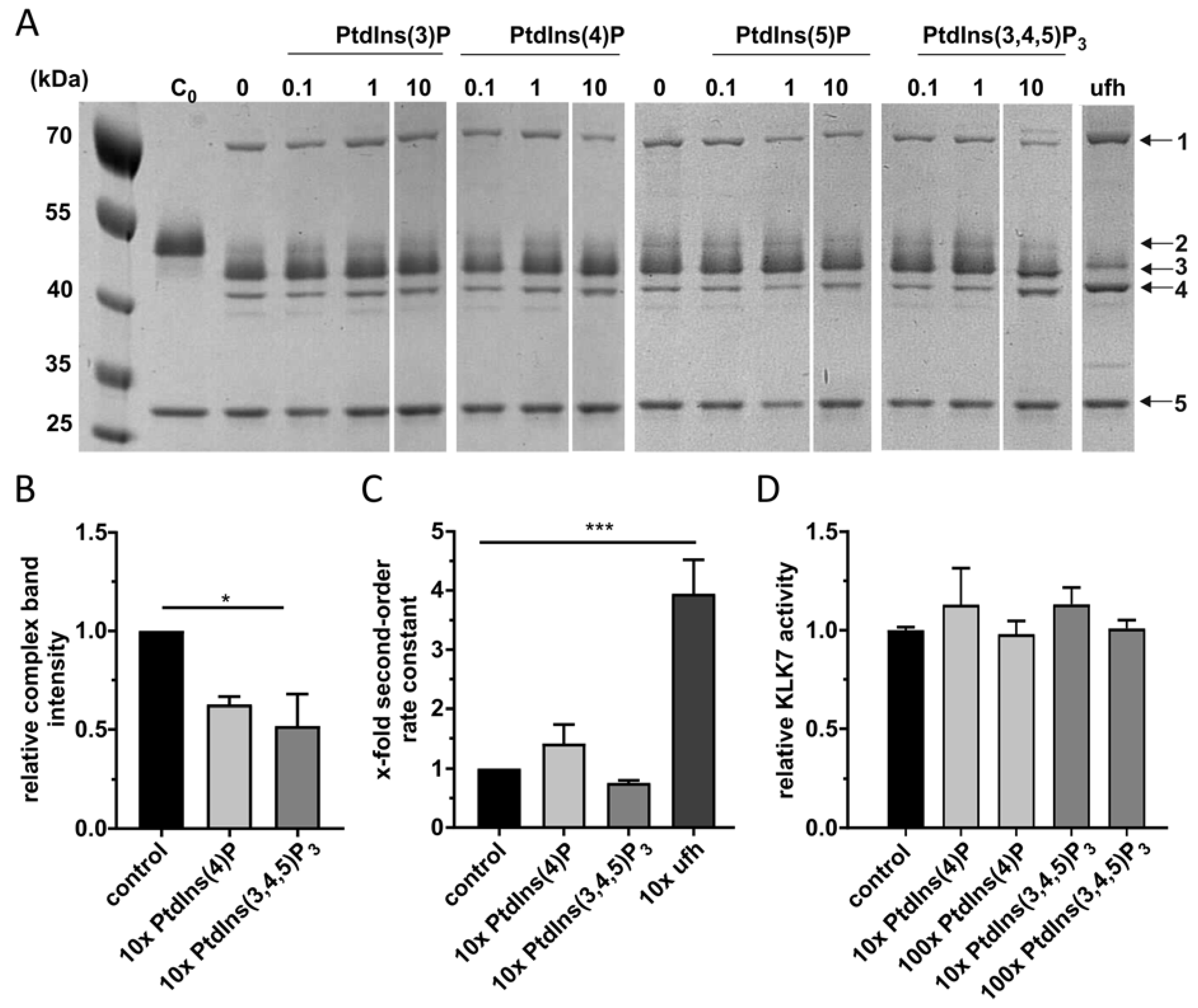 Molecules 25 01992 g002 Molecules 25 01992 g002