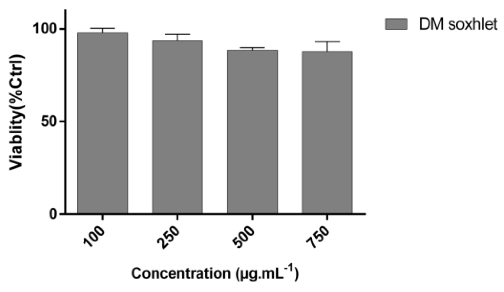 Molecules 25 01993 g003 Molecules 25 01993 g003