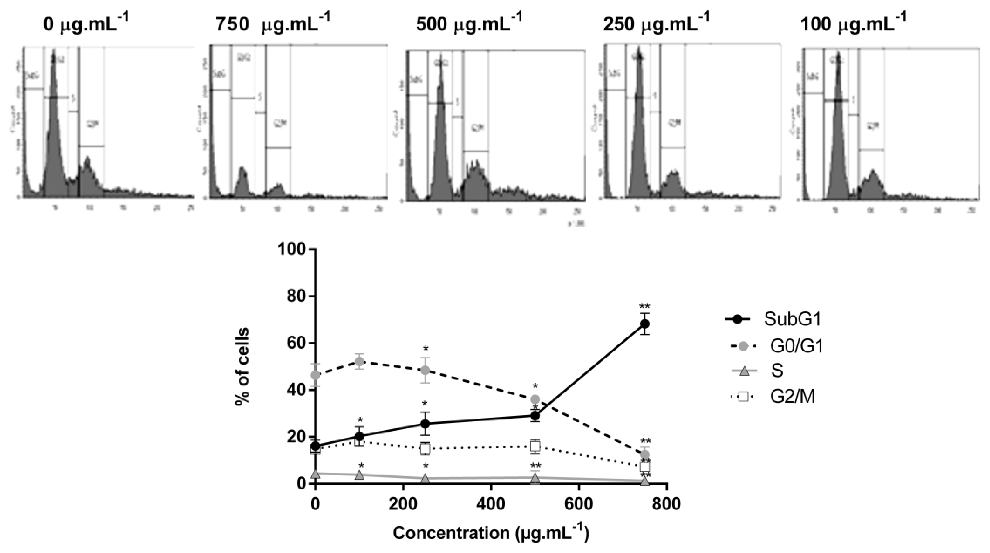 Molecules 25 01993 g005 Molecules 25 01993 g005
