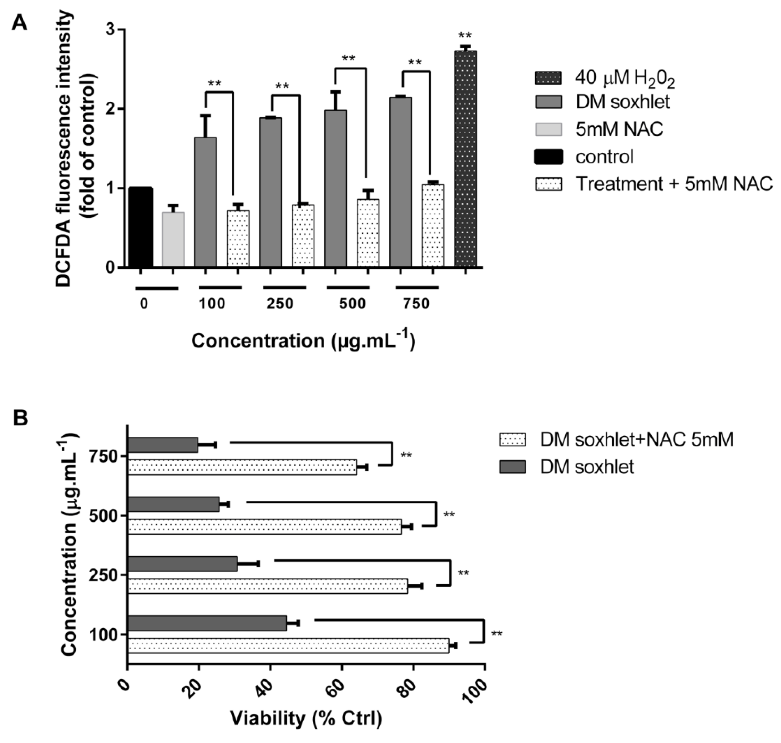 Molecules 25 01993 g007 Molecules 25 01993 g007