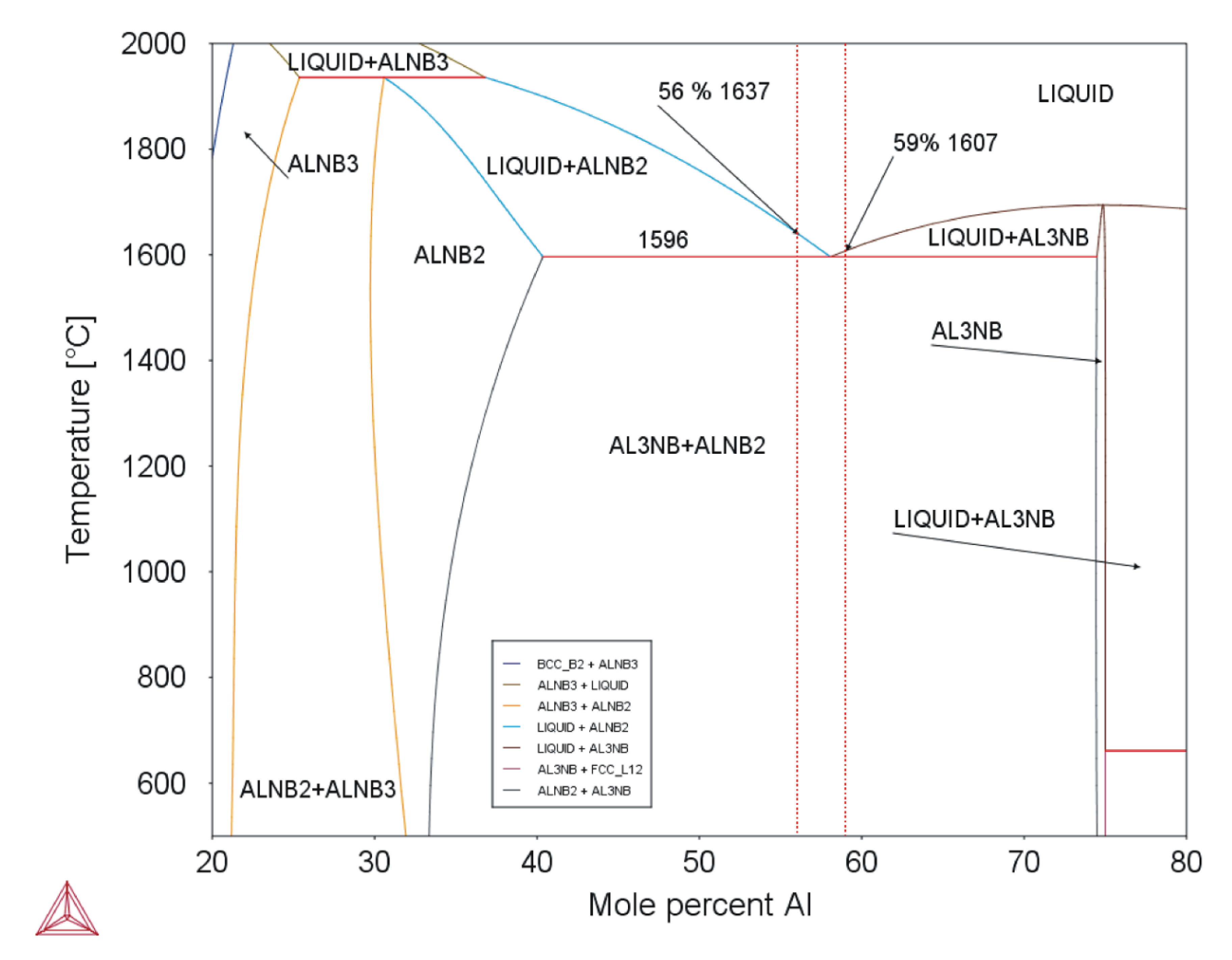 Диаграмма al. Al-NB phase diagram. Диаграмма состояния NB-al. Диаграмма NB W. Диаграмма al-MN-Fe.