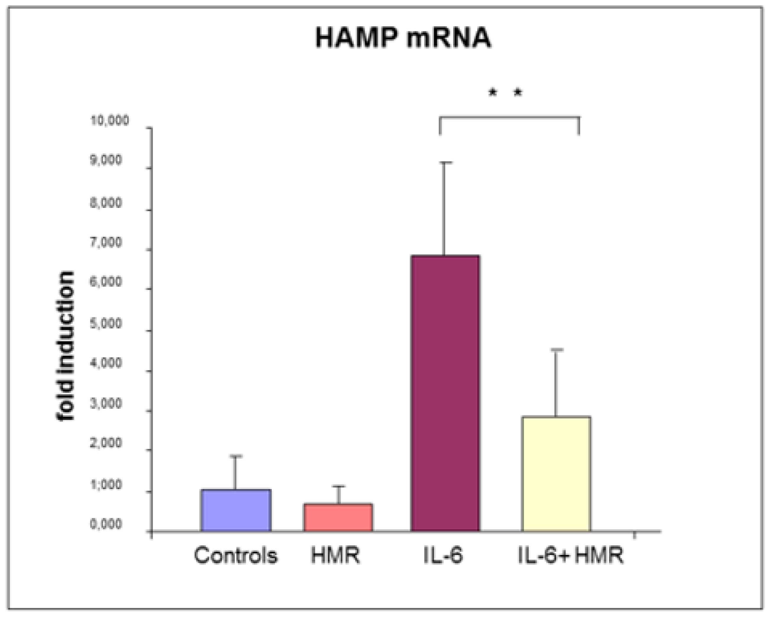 Molecules 25 02041 g003