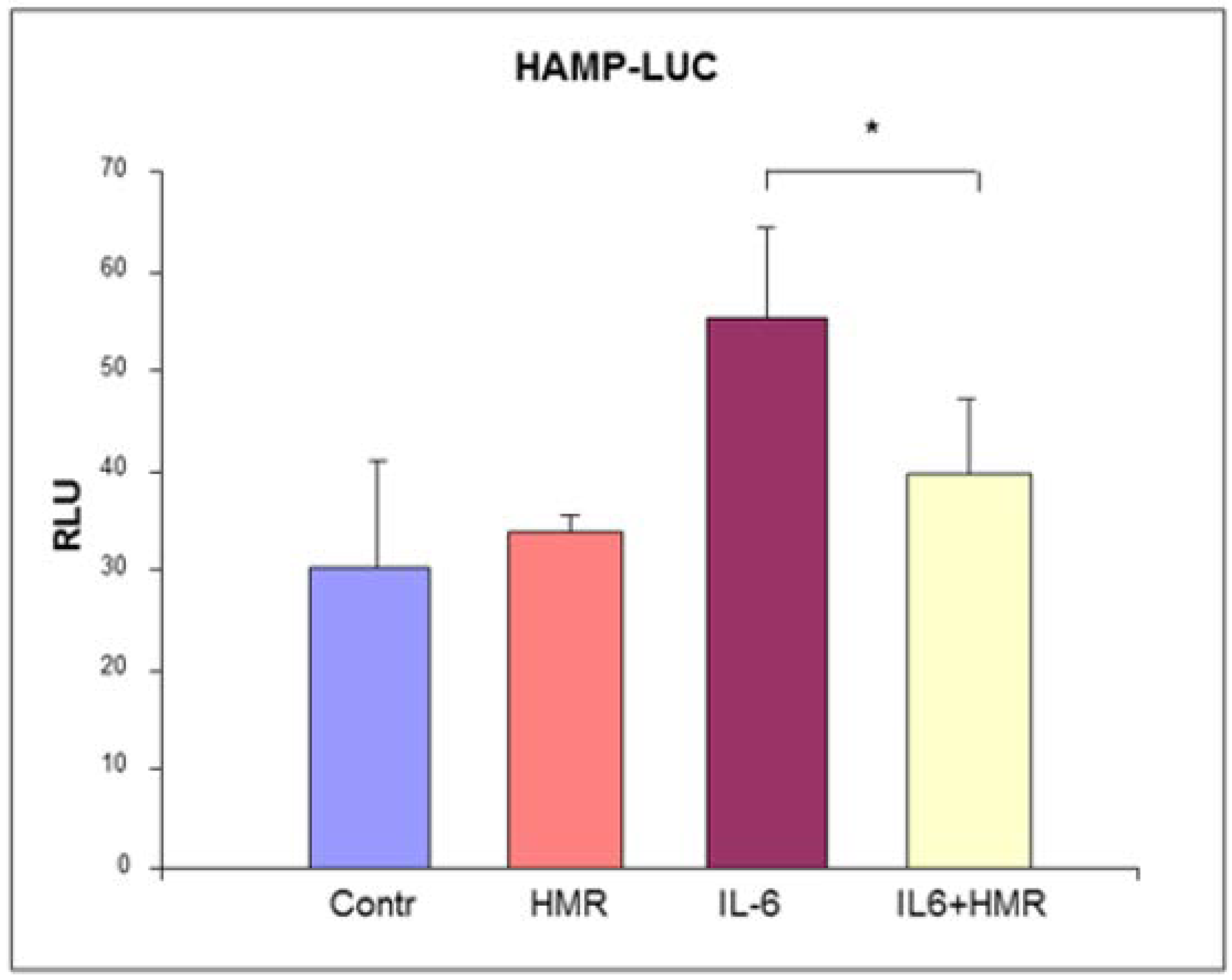 Molecules 25 02041 g004