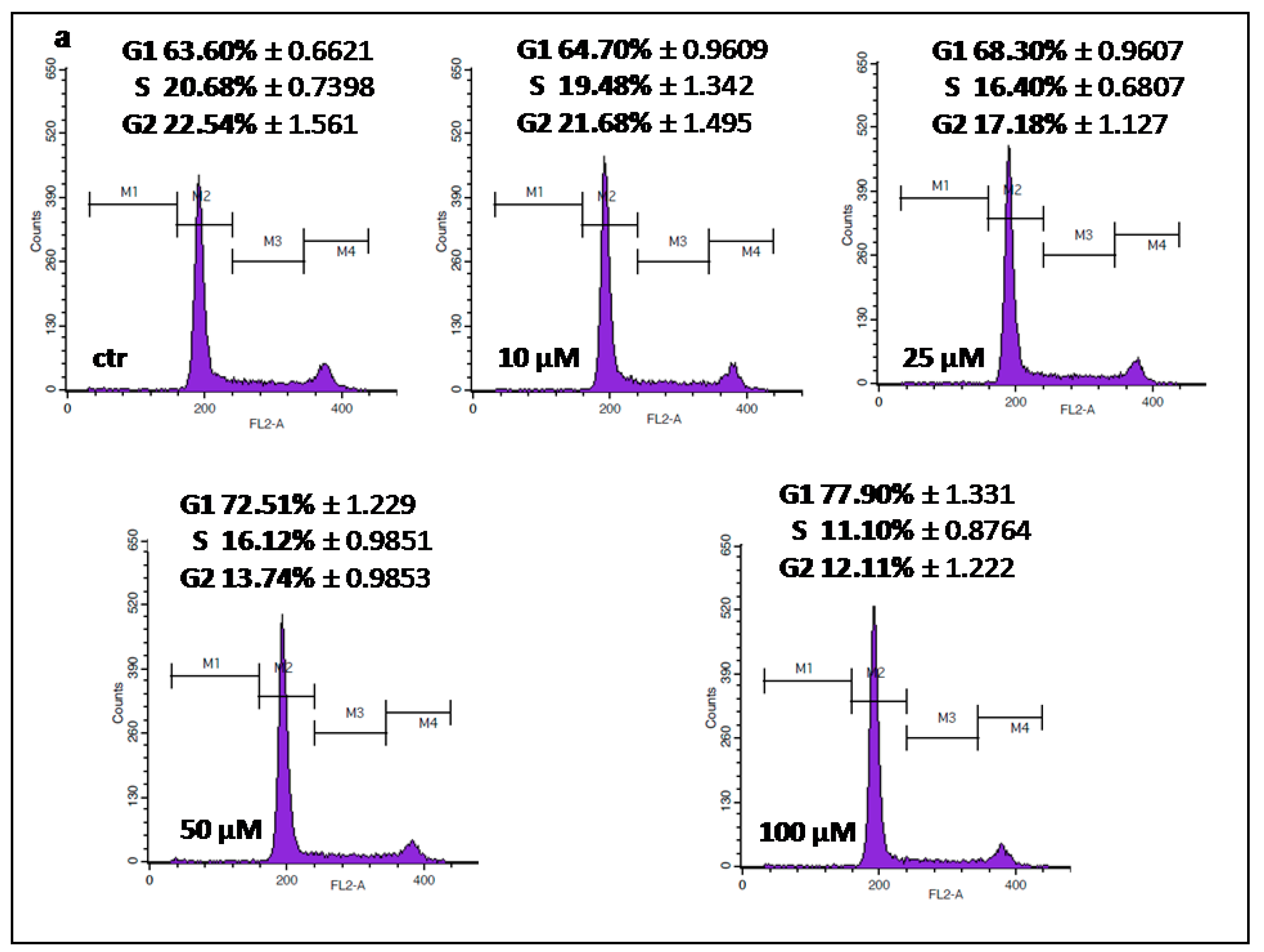 Molecules 25 02046 g005a