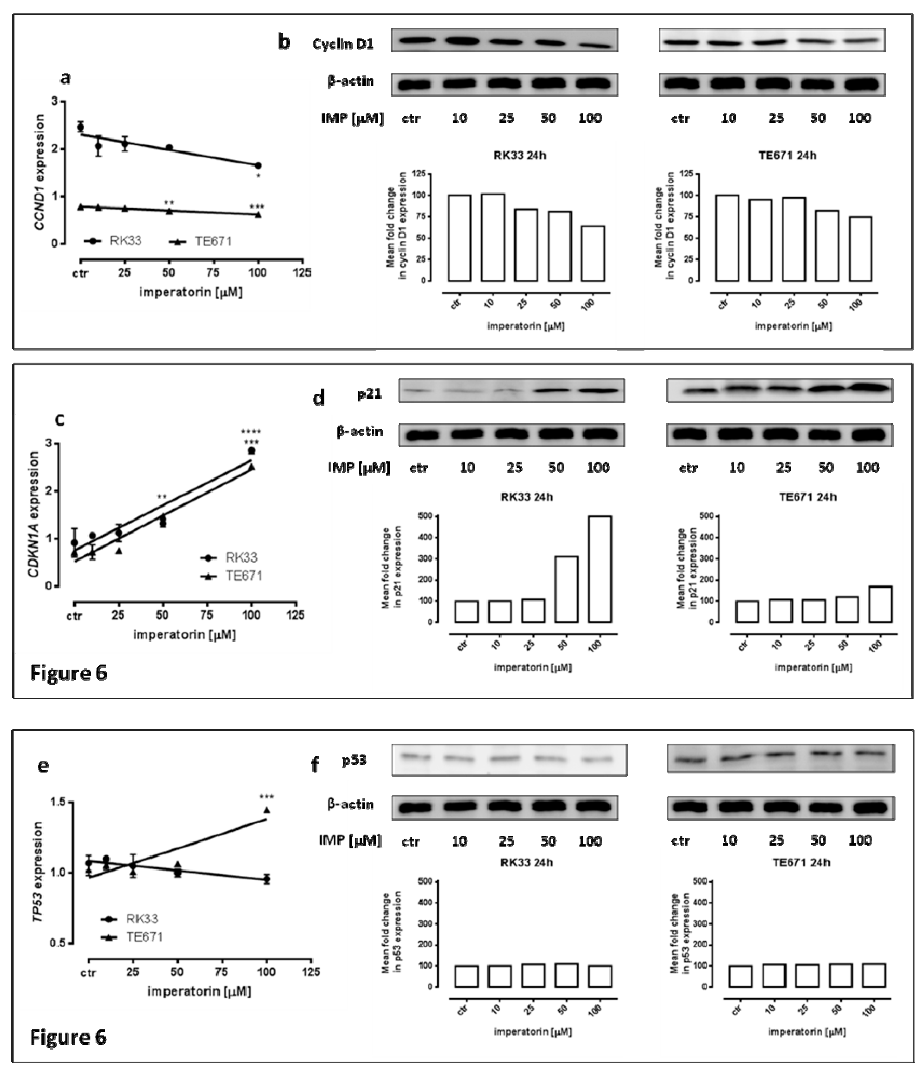 Molecules 25 02046 g006