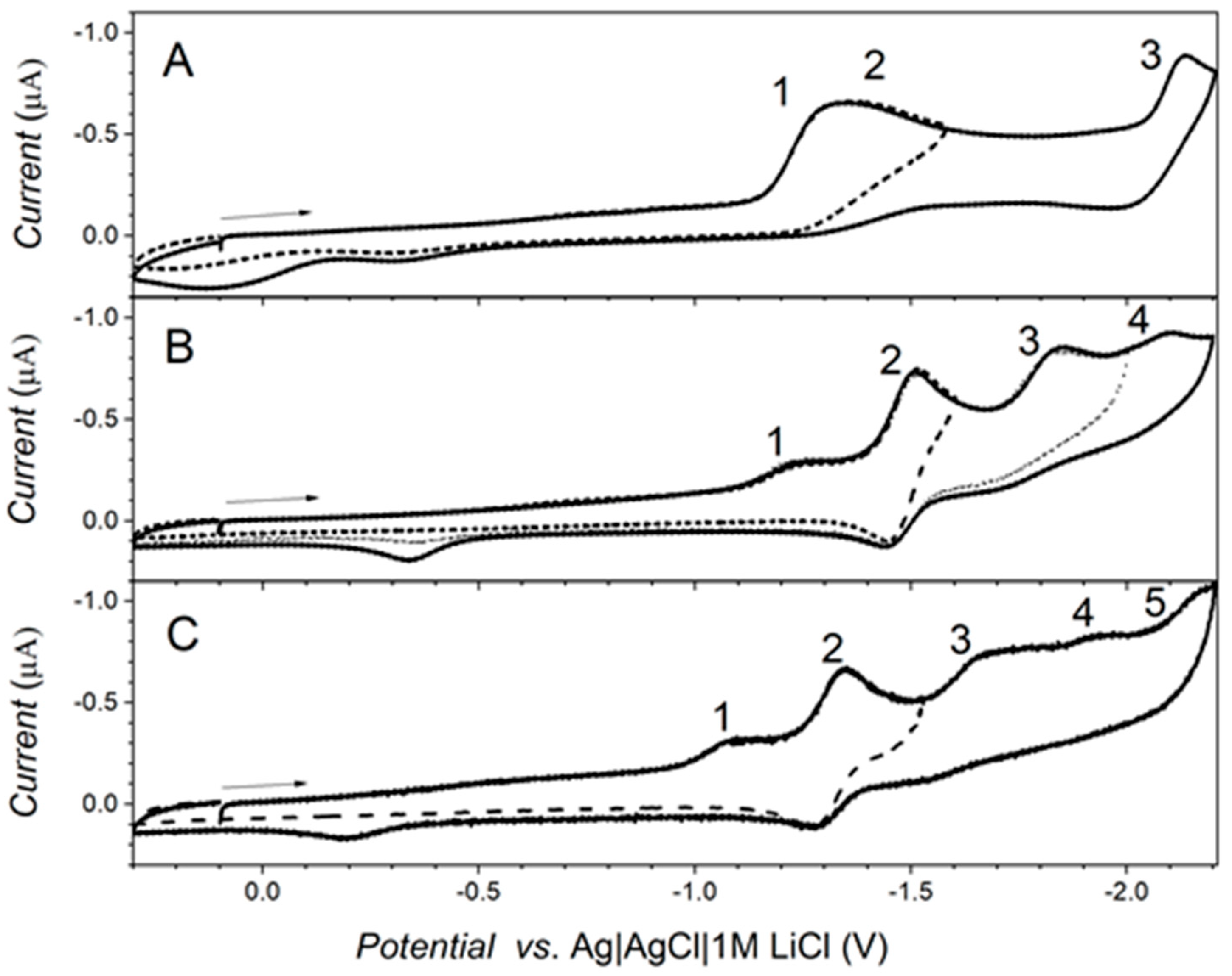 Molecules 25 02053 g006 Molecules 25 02053 g006