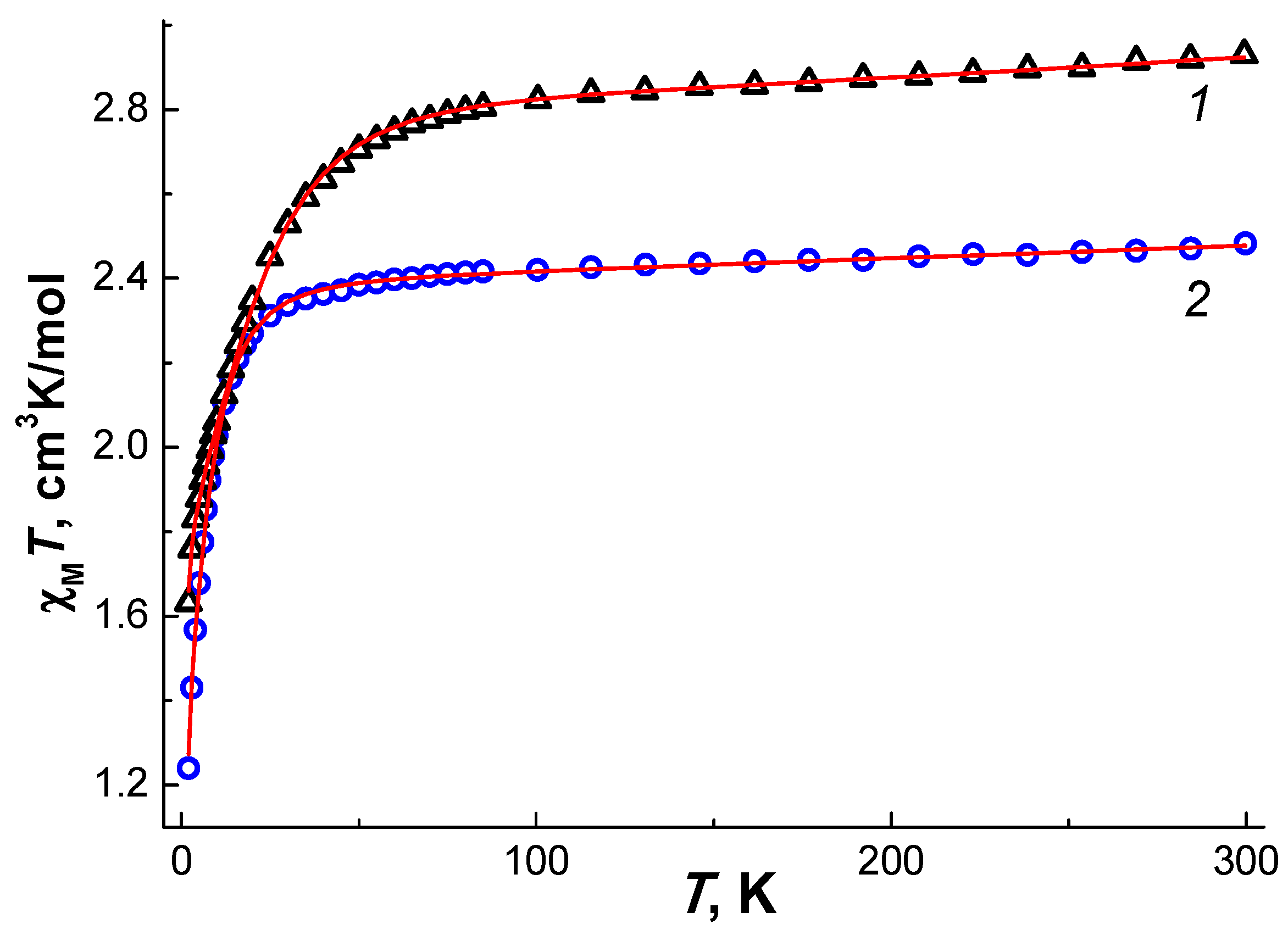 Molecules 25 02054 g002 Molecules 25 02054 g002