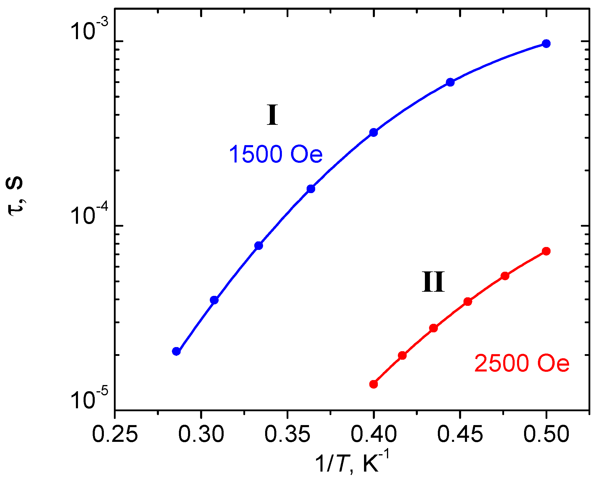Molecules 25 02054 g004 Molecules 25 02054 g004