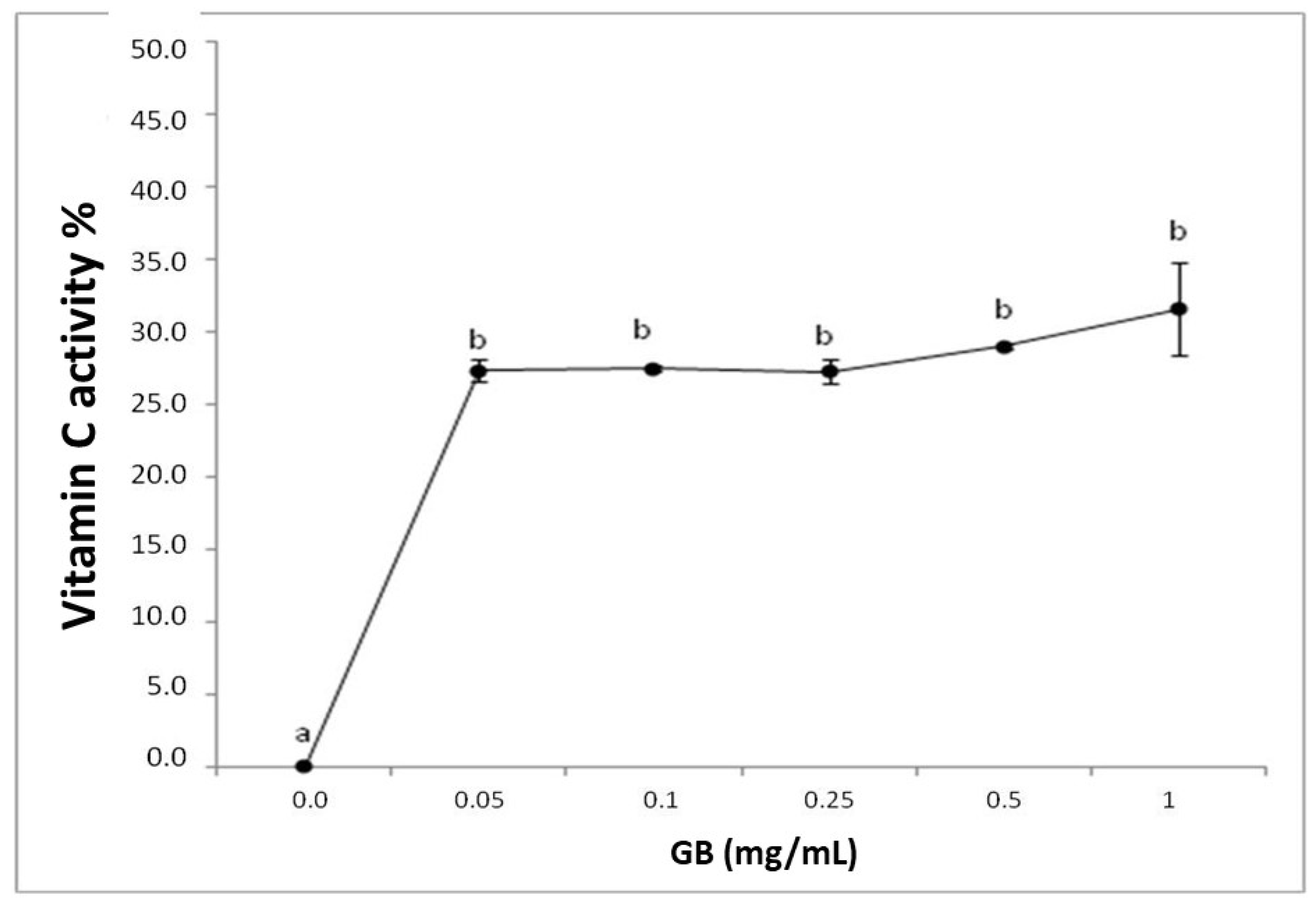 Molecules 25 02055 g001 Molecules 25 02055 g001