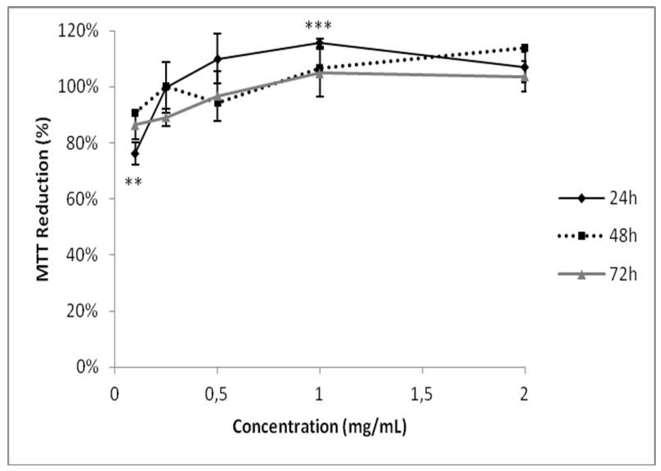 Molecules 25 02055 g006 Molecules 25 02055 g006