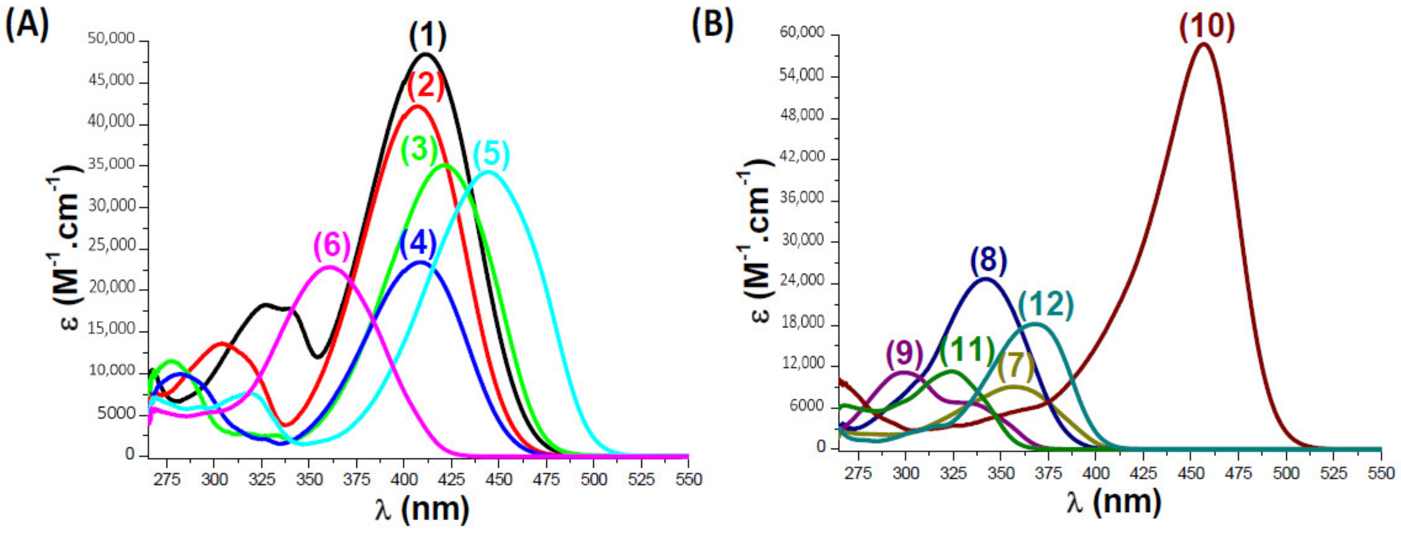 Molecules 25 02063 g002 Molecules 25 02063 g002
