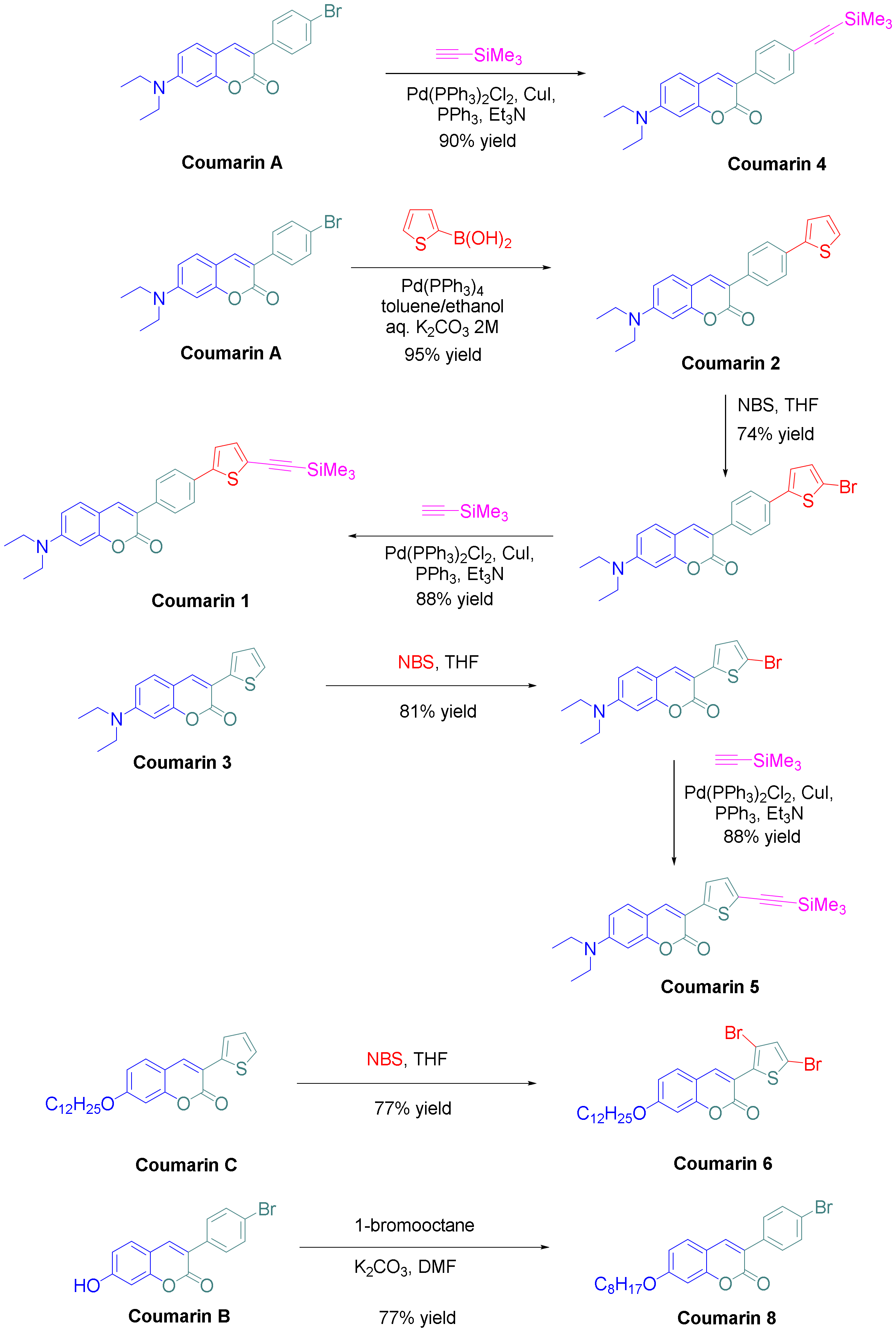 Molecules 25 02063 sch002 Molecules 25 02063 sch002