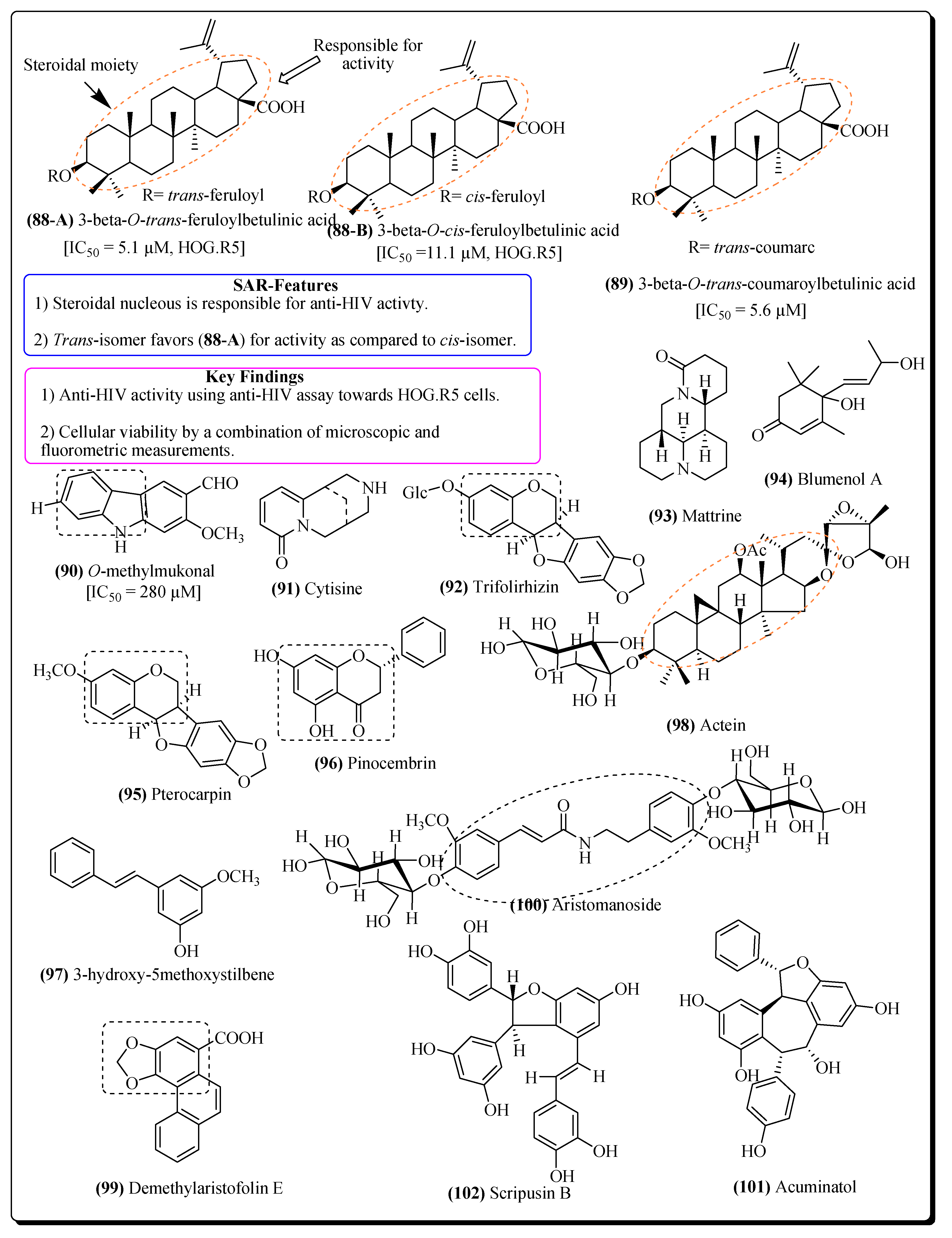 Molecules 25 02070 g018 Molecules 25 02070 g018