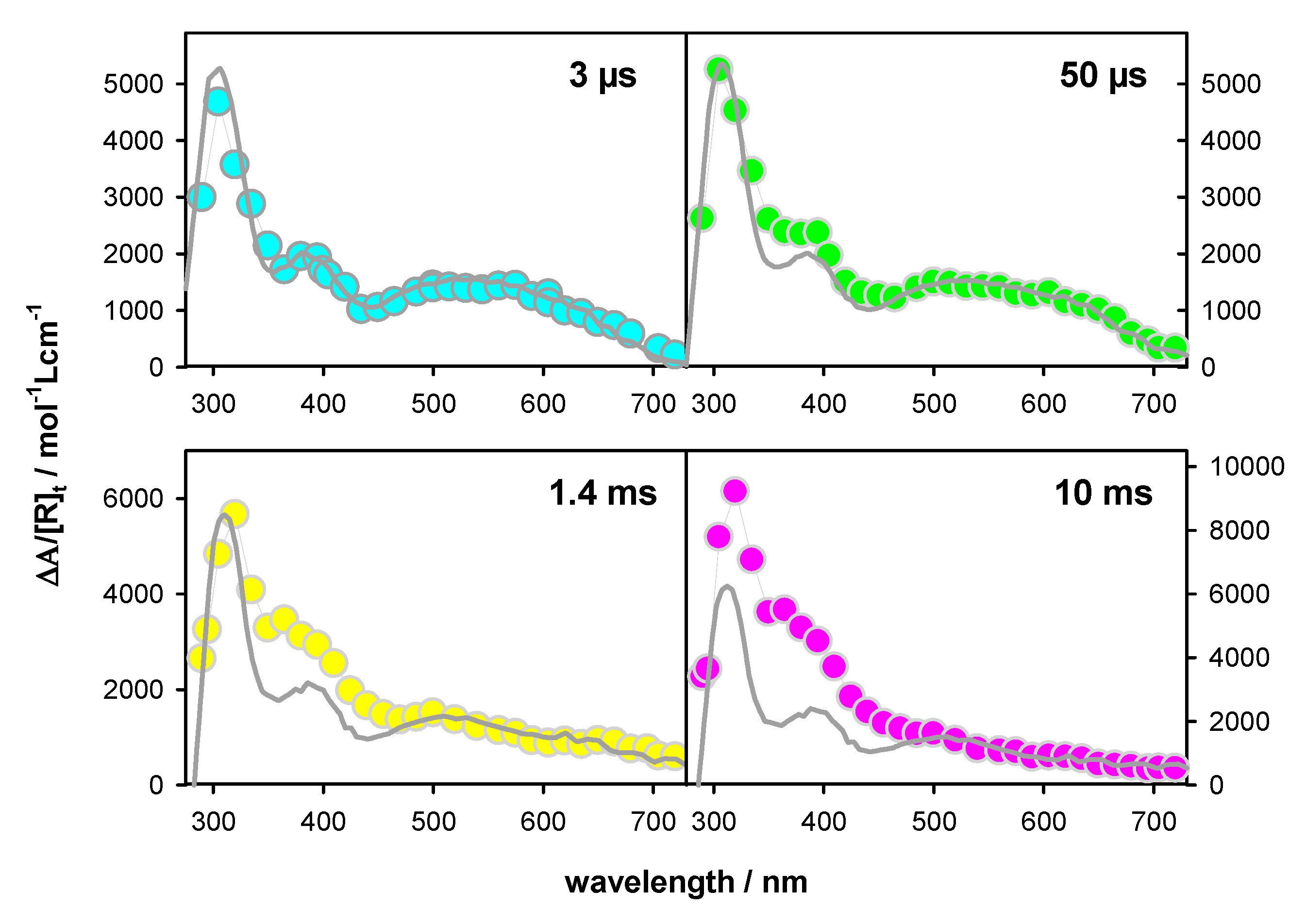 Molecules 25 02094 g006