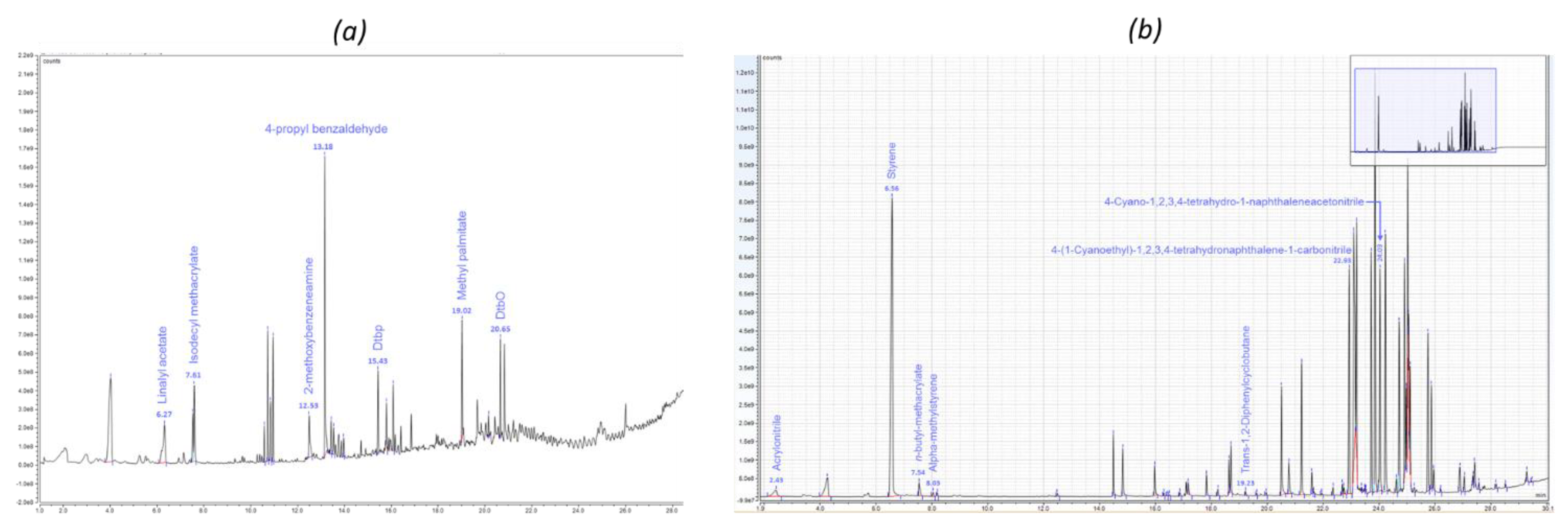 Molecules 25 02115 g002 Molecules 25 02115 g002