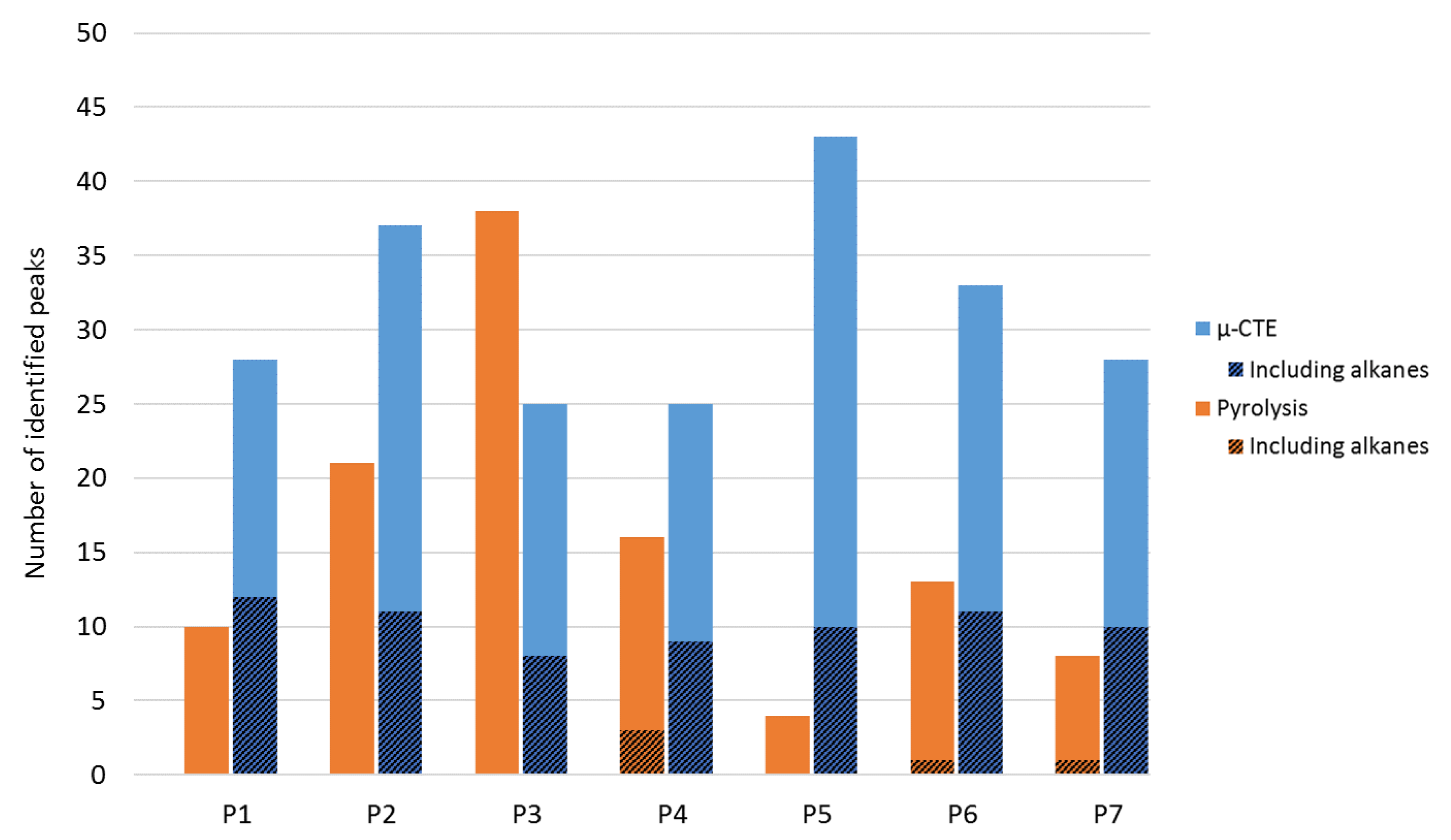 Molecules 25 02115 g003 Molecules 25 02115 g003