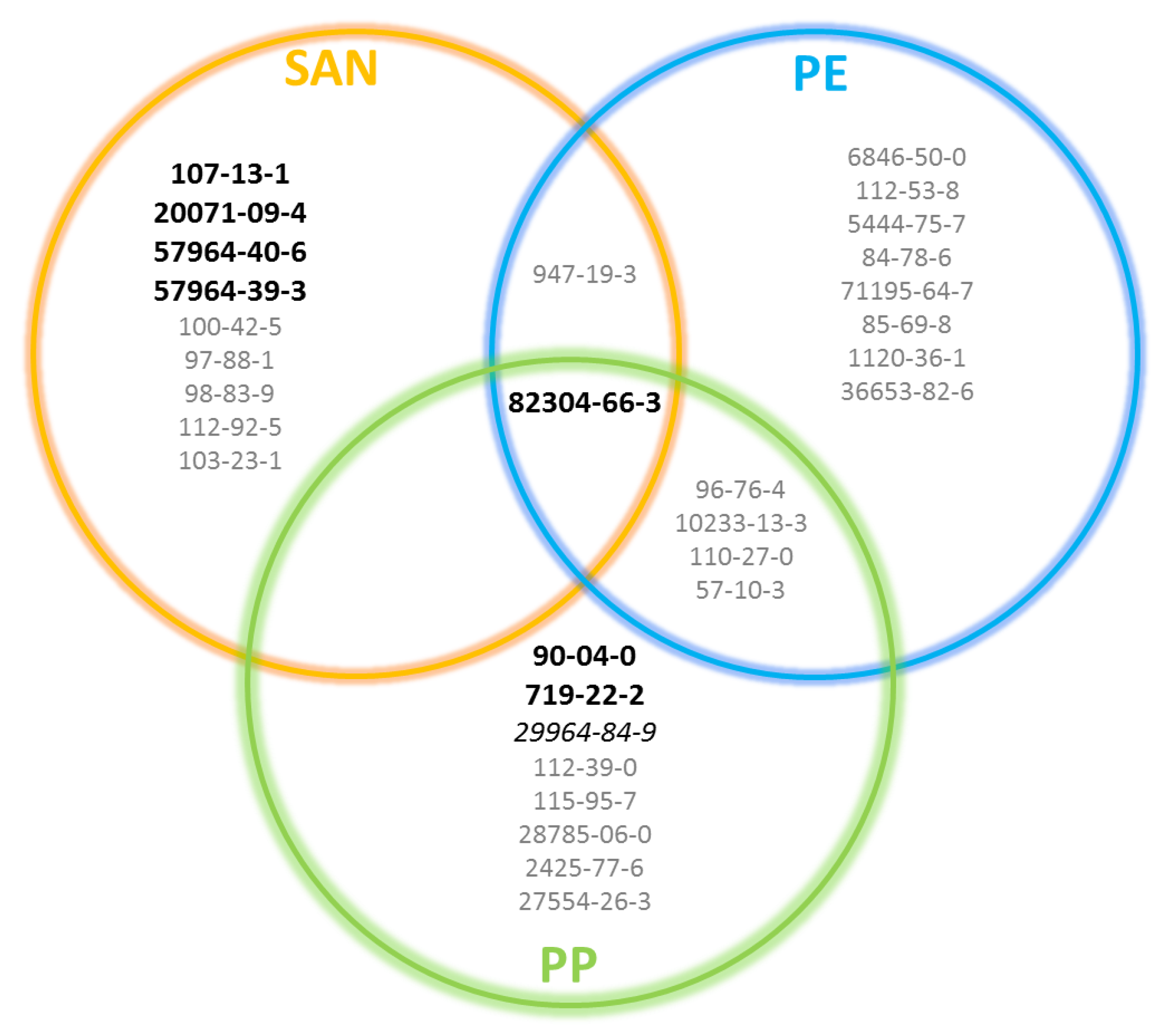 Molecules 25 02115 g005 Molecules 25 02115 g005