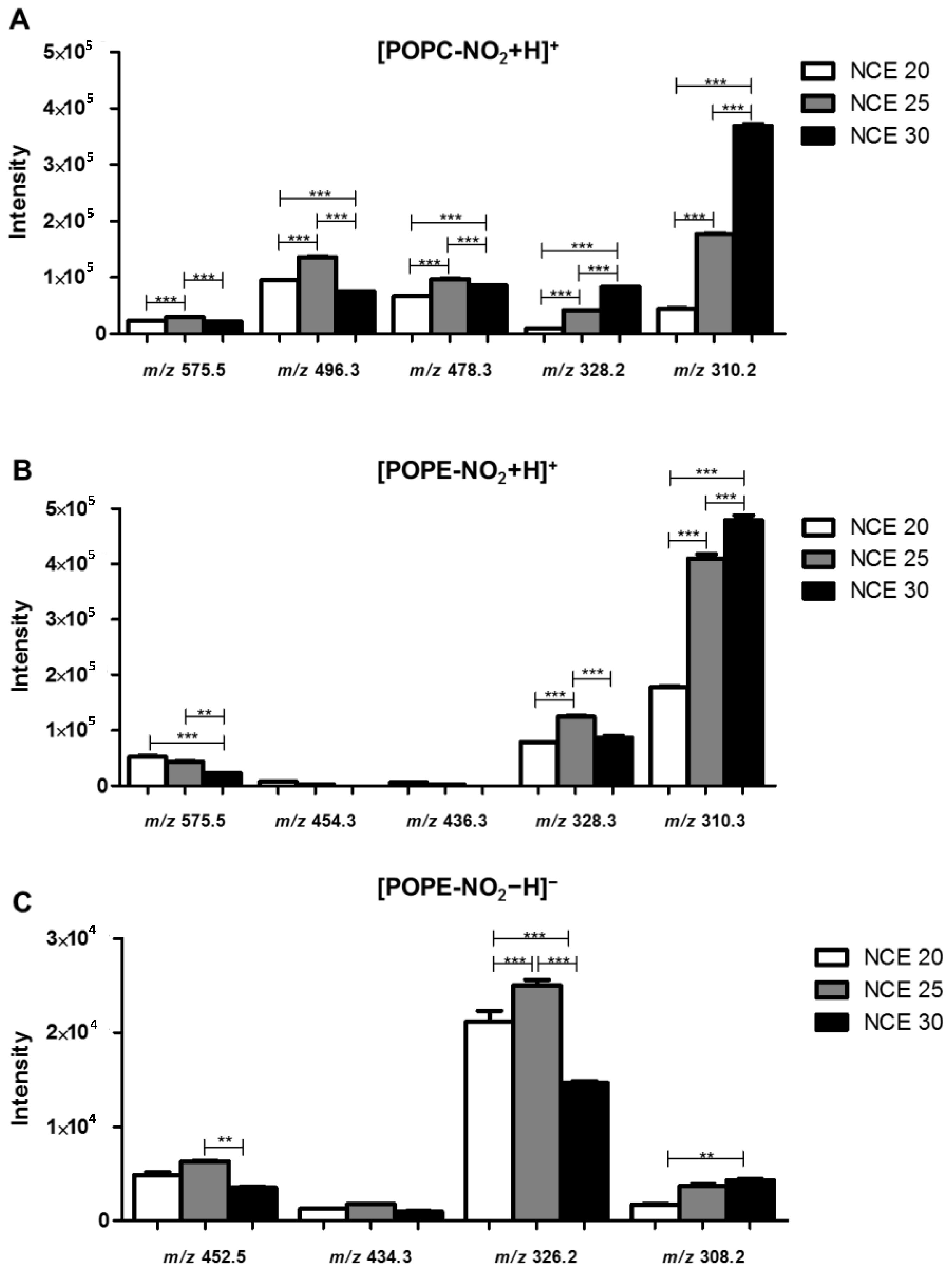 Molecules 25 02120 g002