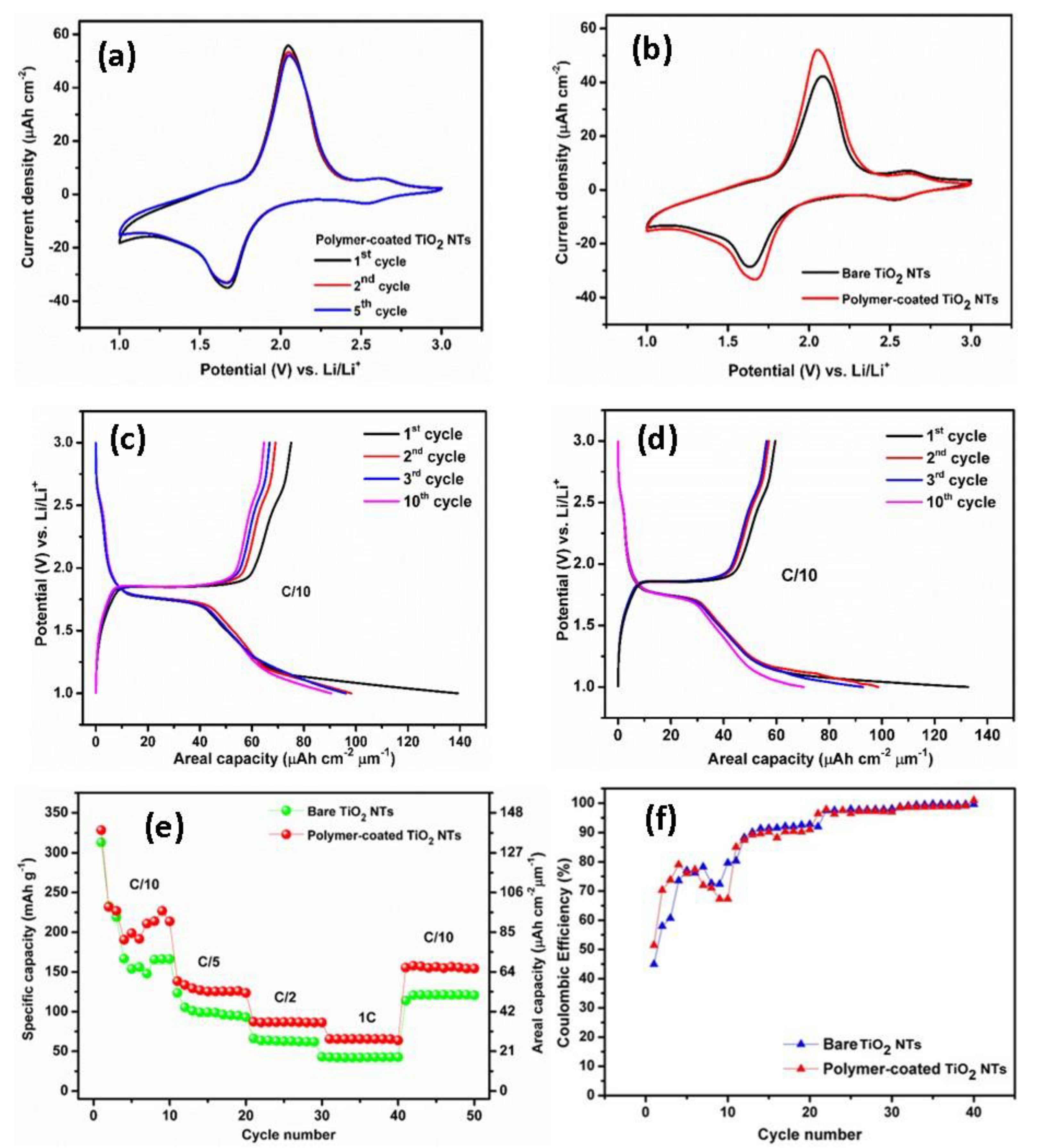 Molecules | Free Full-Text | All-Solid-State Lithium Ion Batteries Using  Self-Organized TiO2 Nanotubes Grown from Ti-6Al-4V Alloy | HTML