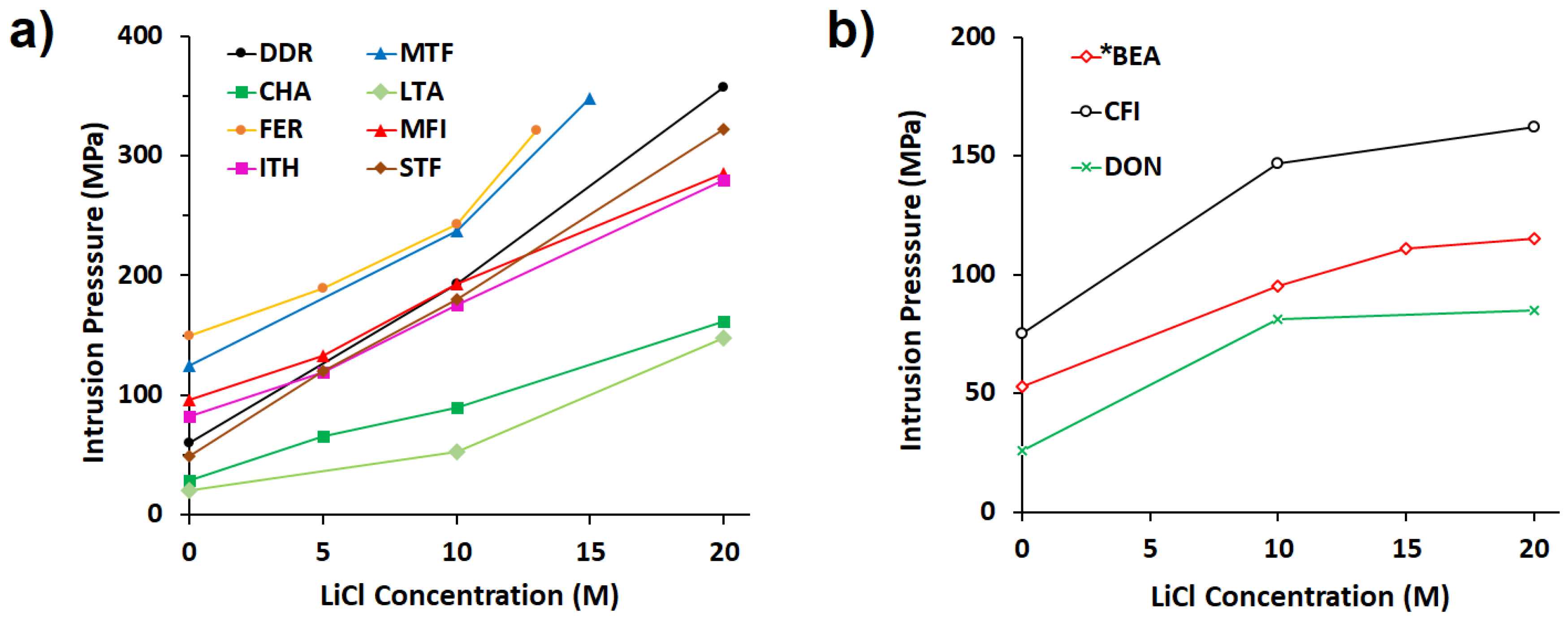 Molecules 25 02145 g004