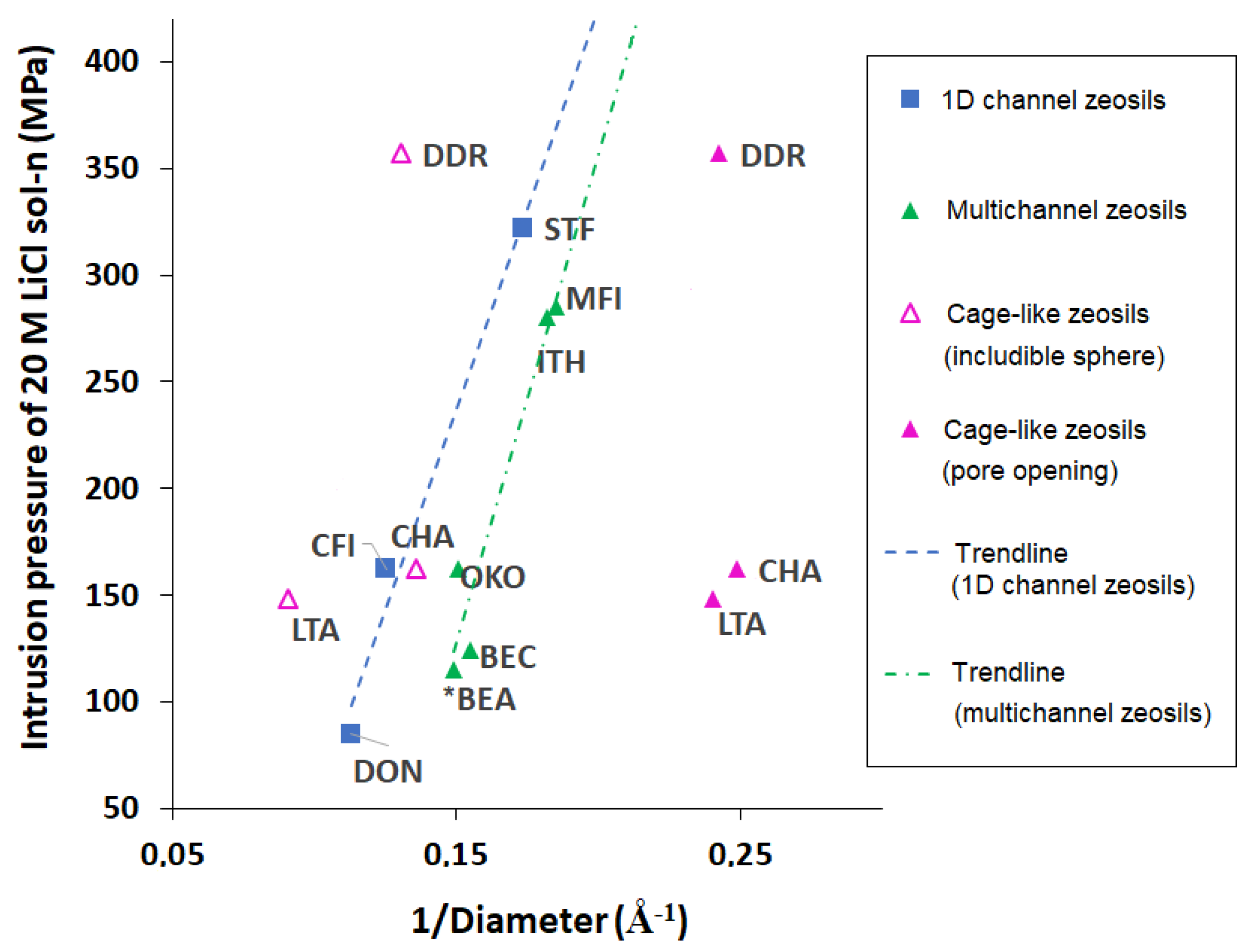Molecules 25 02145 g005