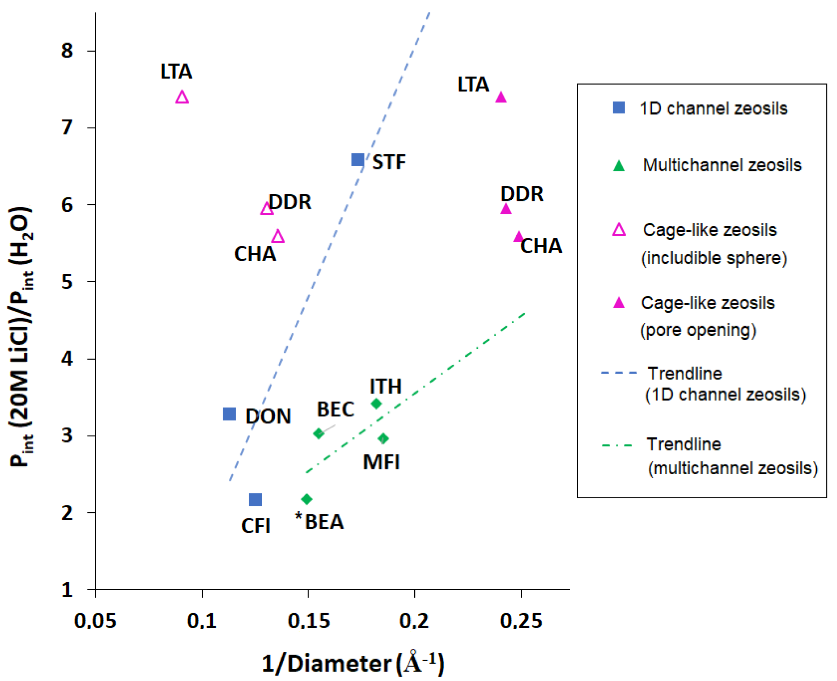 Molecules 25 02145 g006