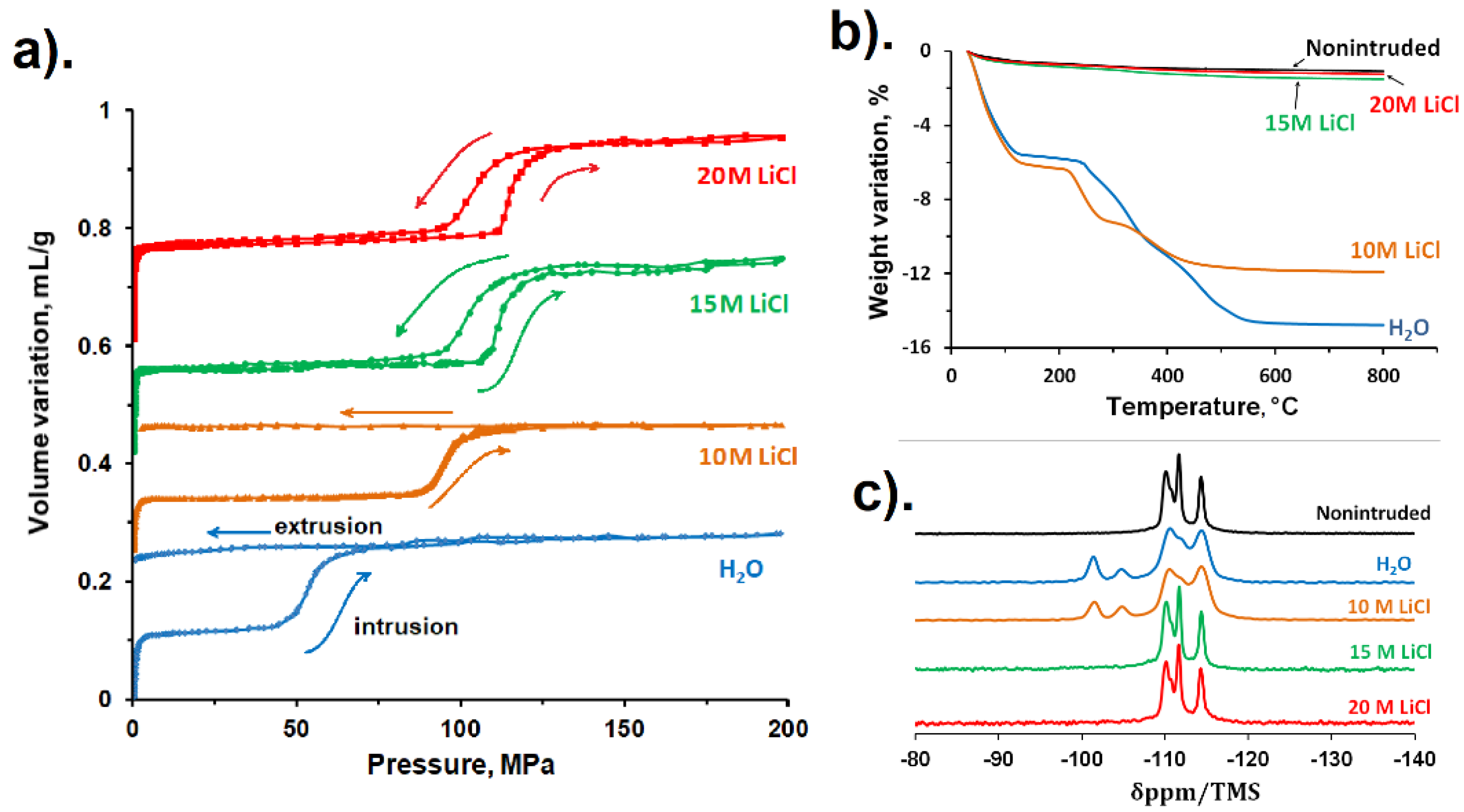Molecules 25 02145 g007