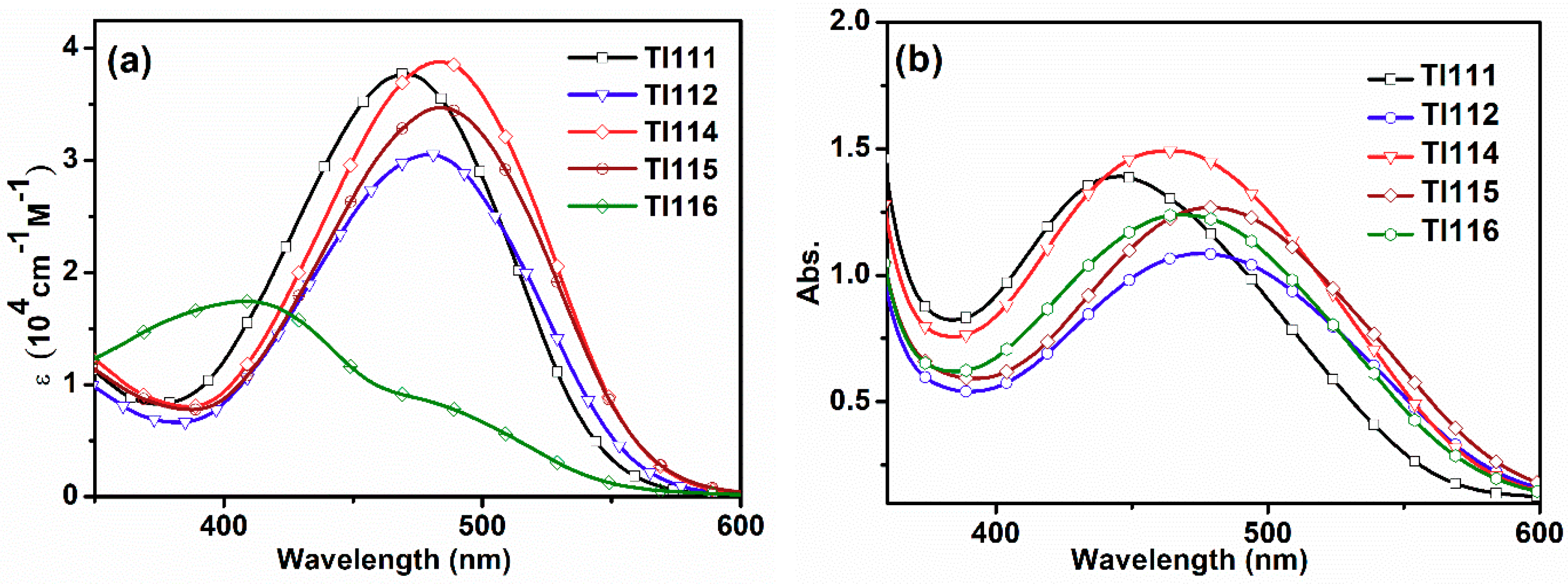 Molecules 25 02159 g002 Molecules 25 02159 g002