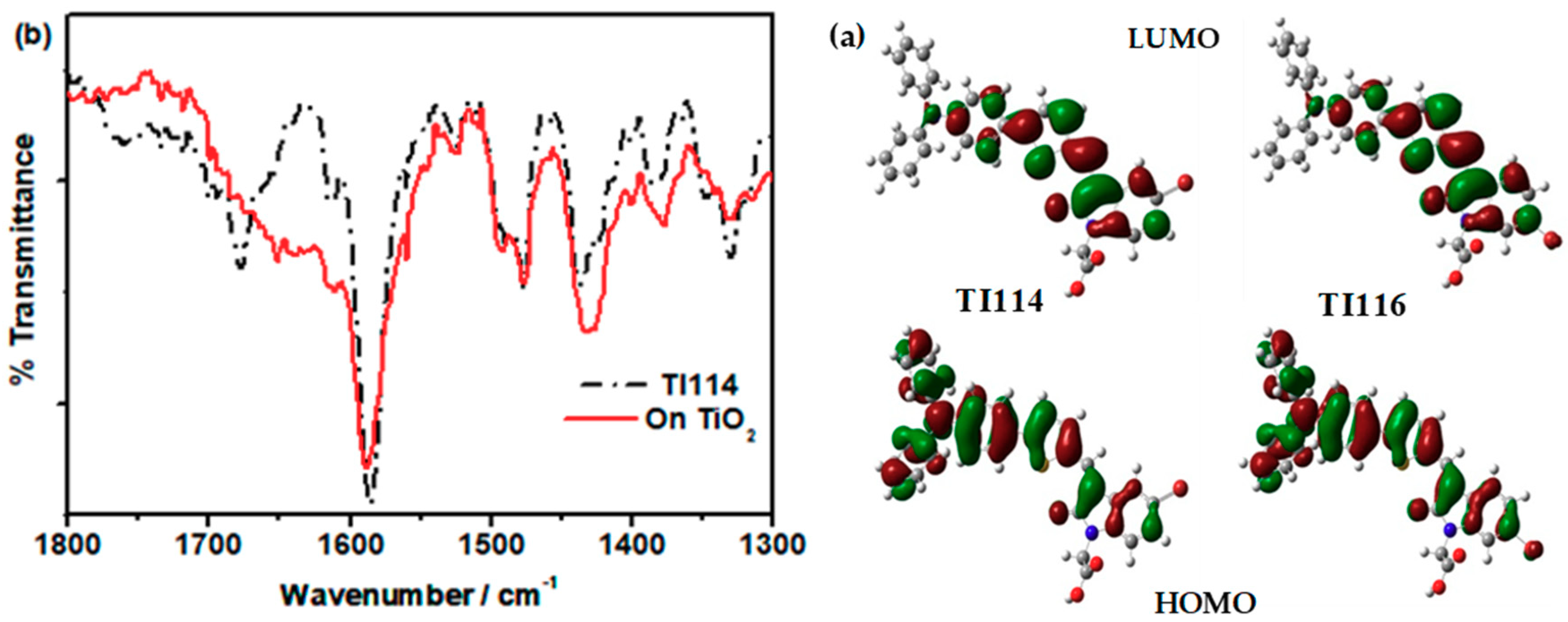 Molecules 25 02159 g003 Molecules 25 02159 g003