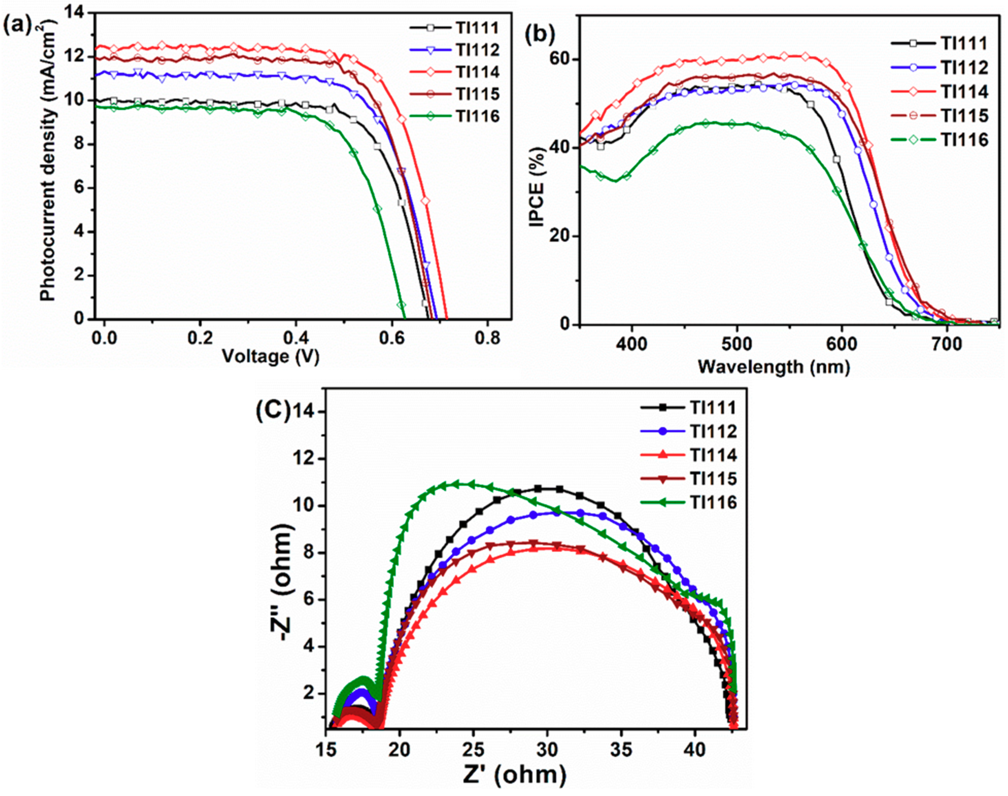 Molecules 25 02159 g004 Molecules 25 02159 g004