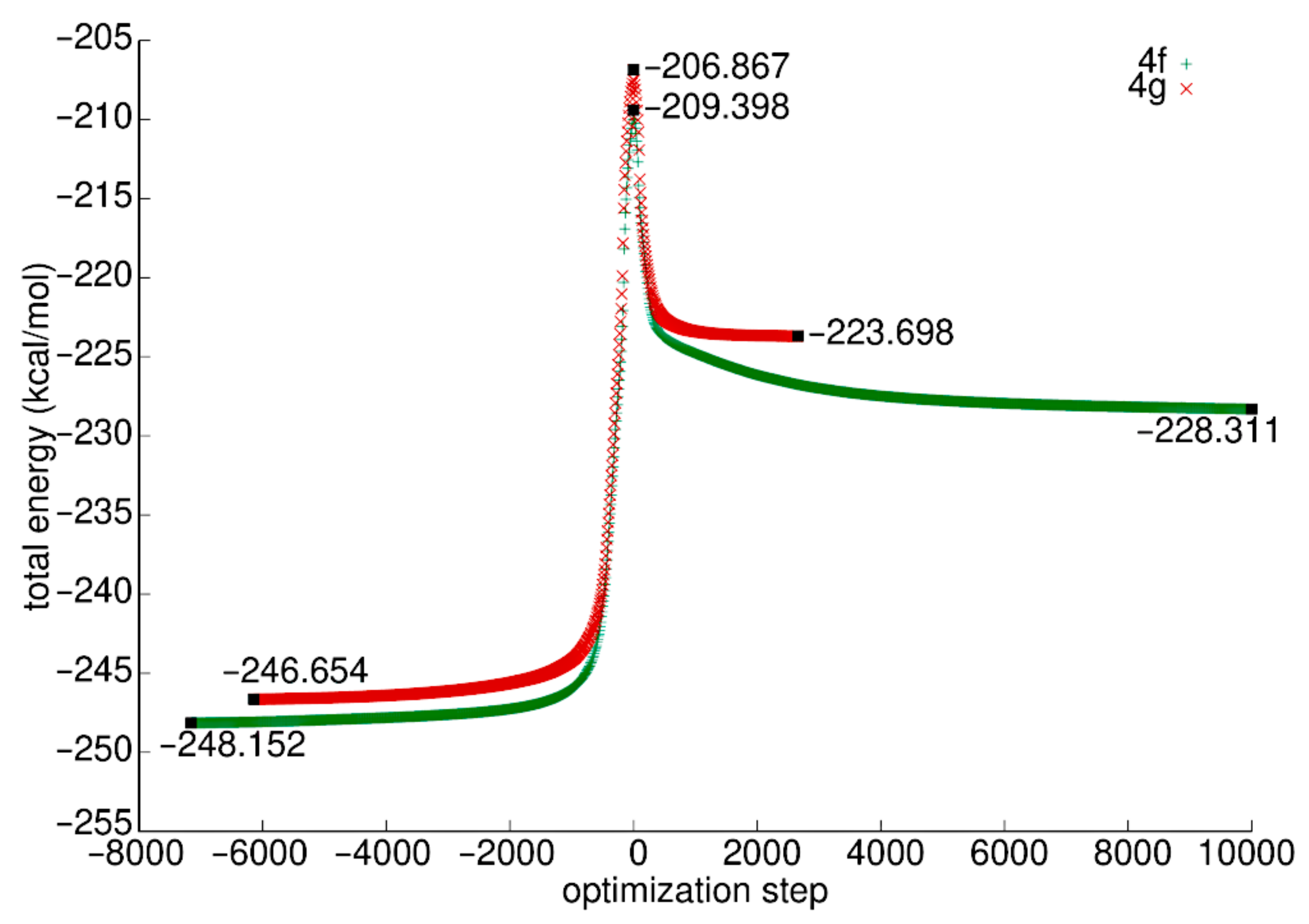 Molecules 25 02161 g002 Molecules 25 02161 g002