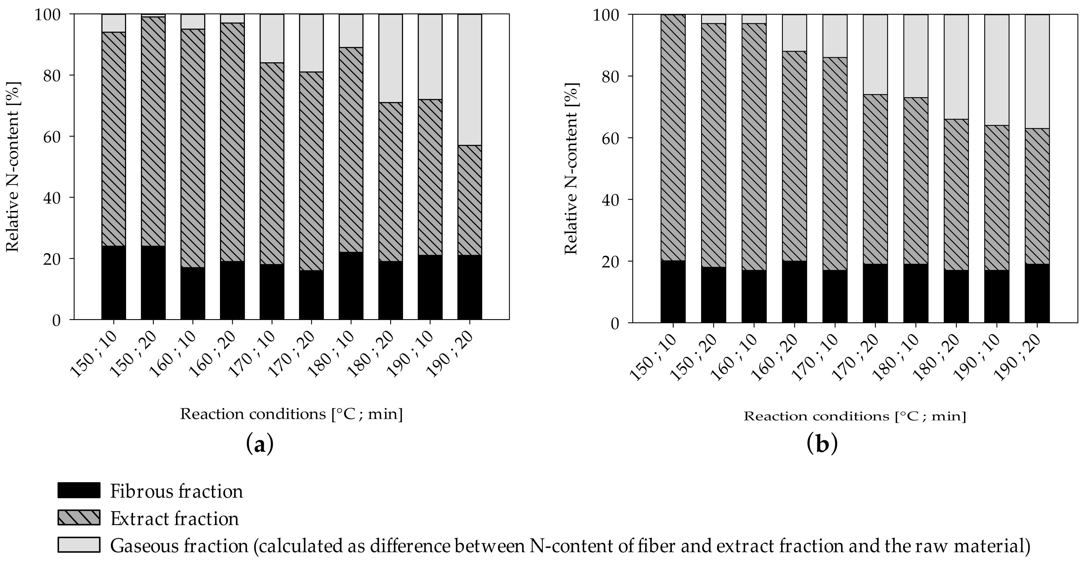 Molecules 25 02165 g003 Molecules 25 02165 g003