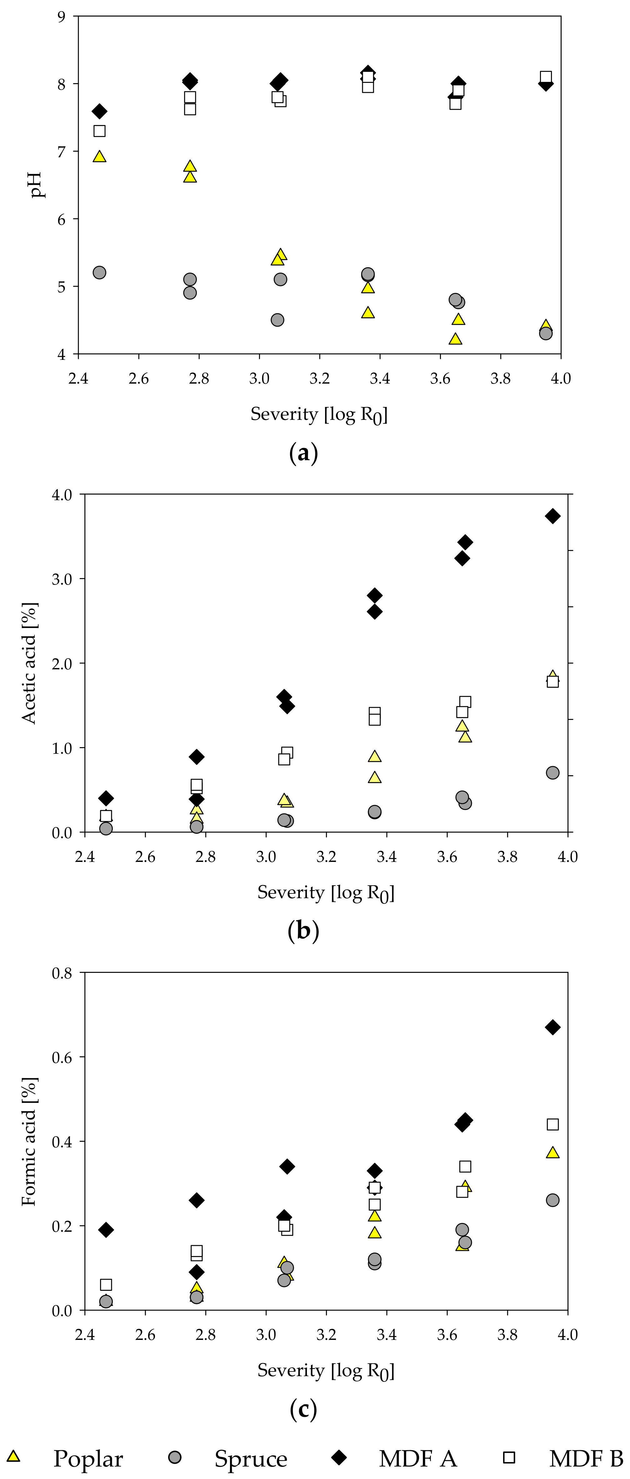 Molecules 25 02165 g004 Molecules 25 02165 g004