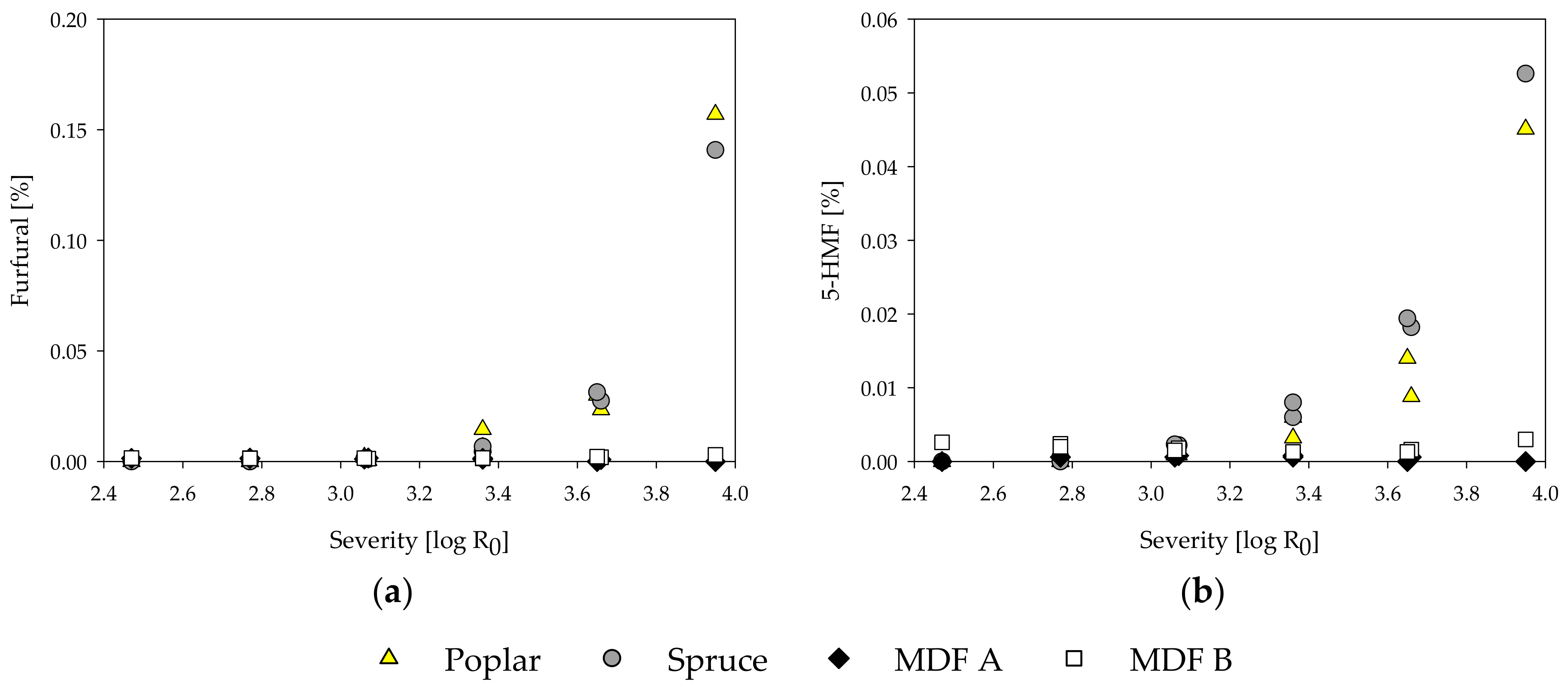 Molecules 25 02165 g005 Molecules 25 02165 g005