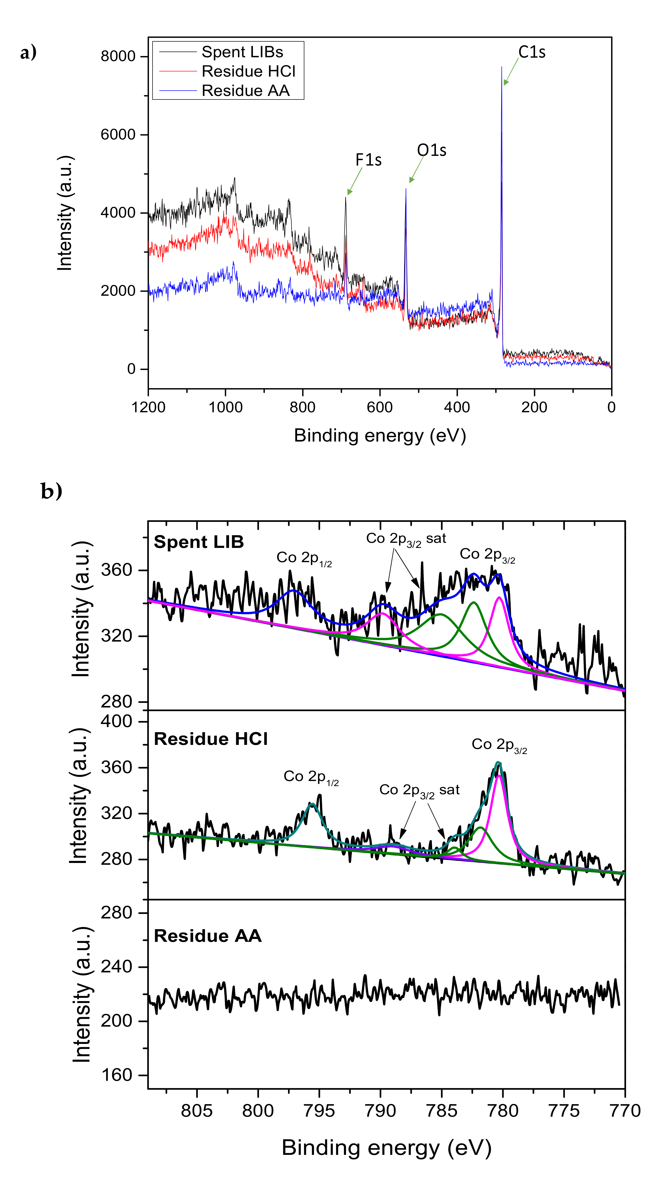 Molecules 25 02166 g003 Molecules 25 02166 g003