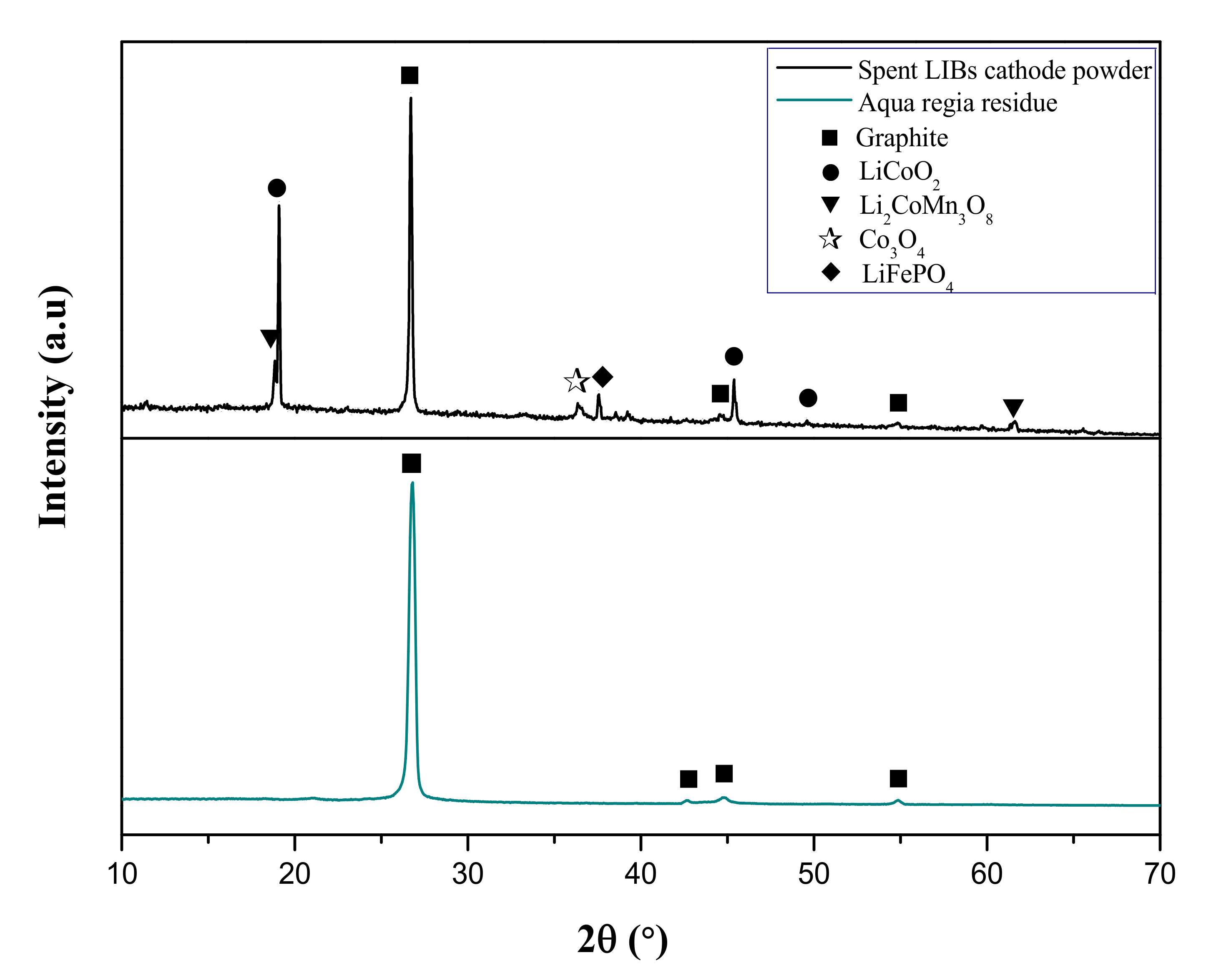 Molecules 25 02166 g005 Molecules 25 02166 g005