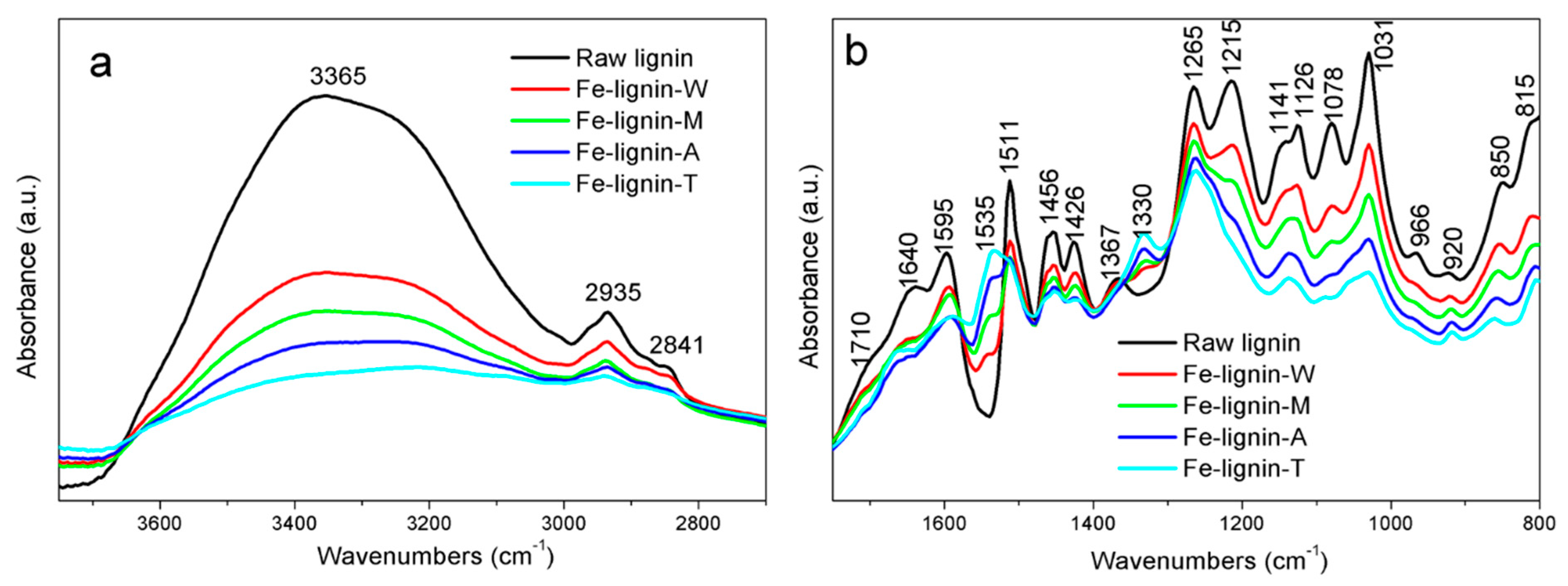 Molecules 25 02167 g003 Molecules 25 02167 g003