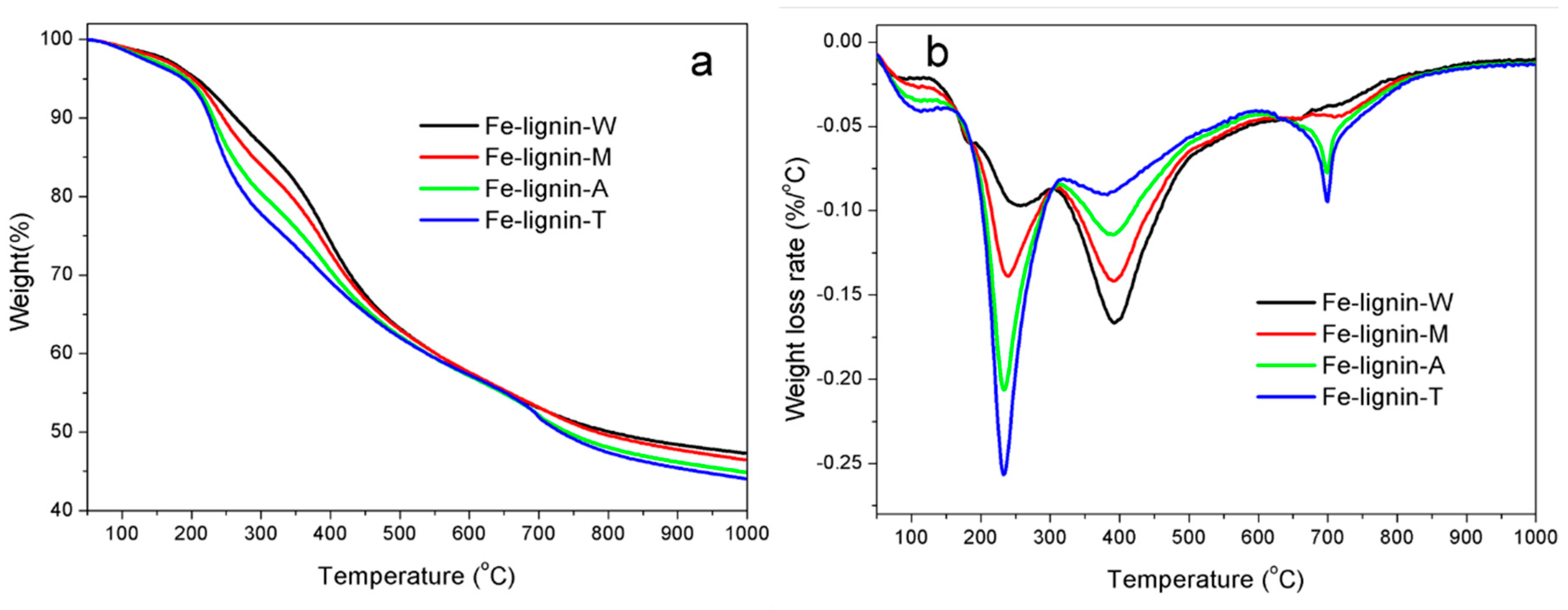 Molecules 25 02167 g004 Molecules 25 02167 g004
