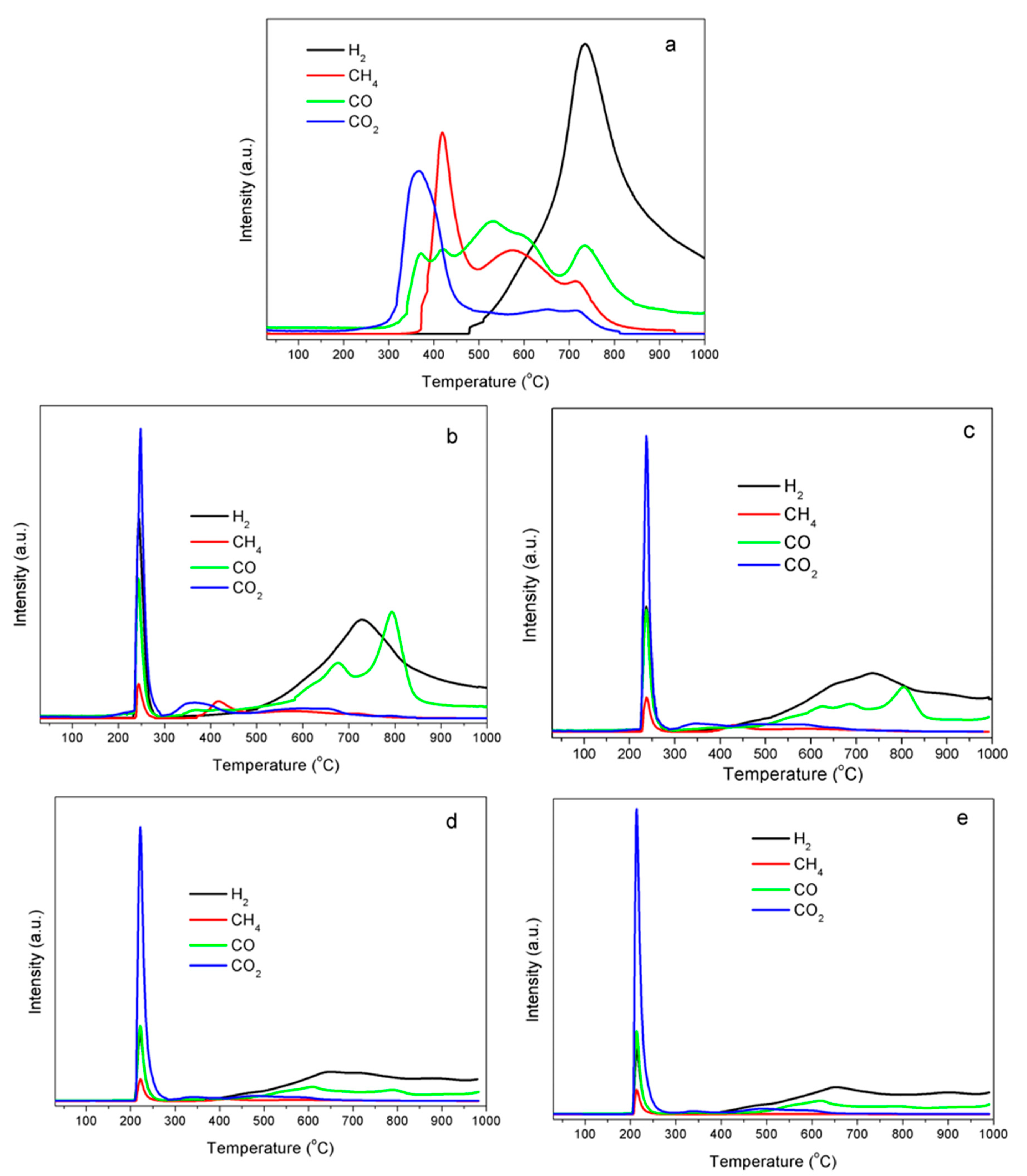 Molecules 25 02167 g005 Molecules 25 02167 g005