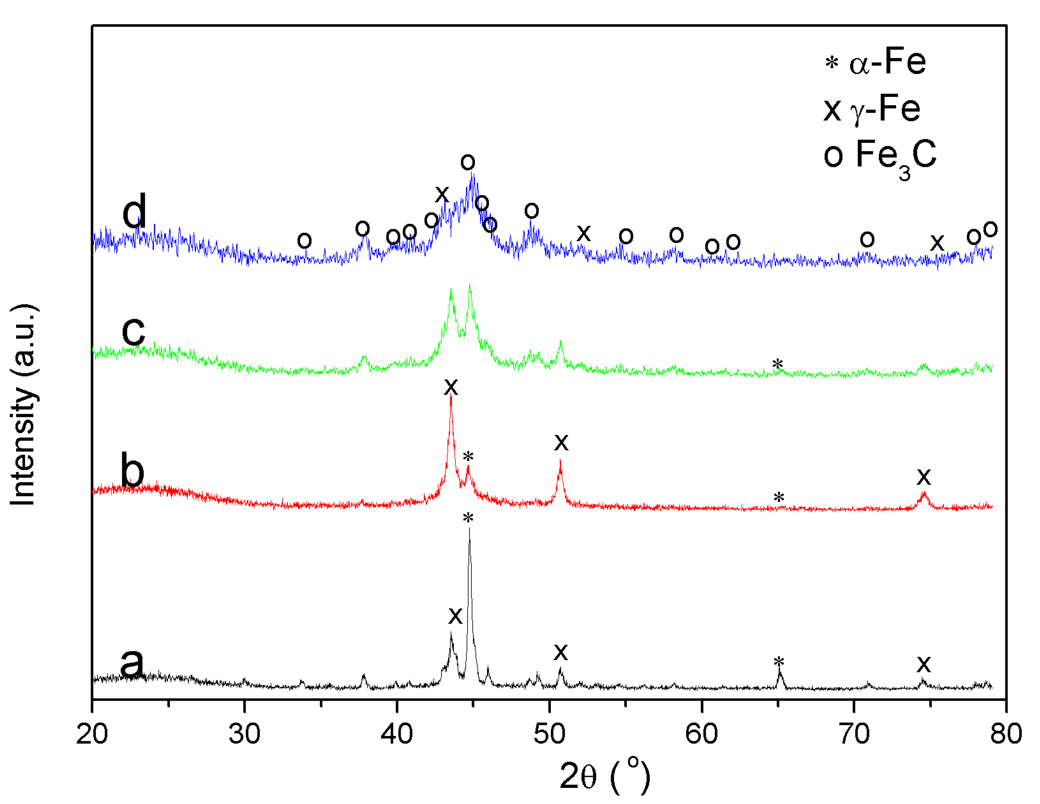 Molecules 25 02167 g006 Molecules 25 02167 g006