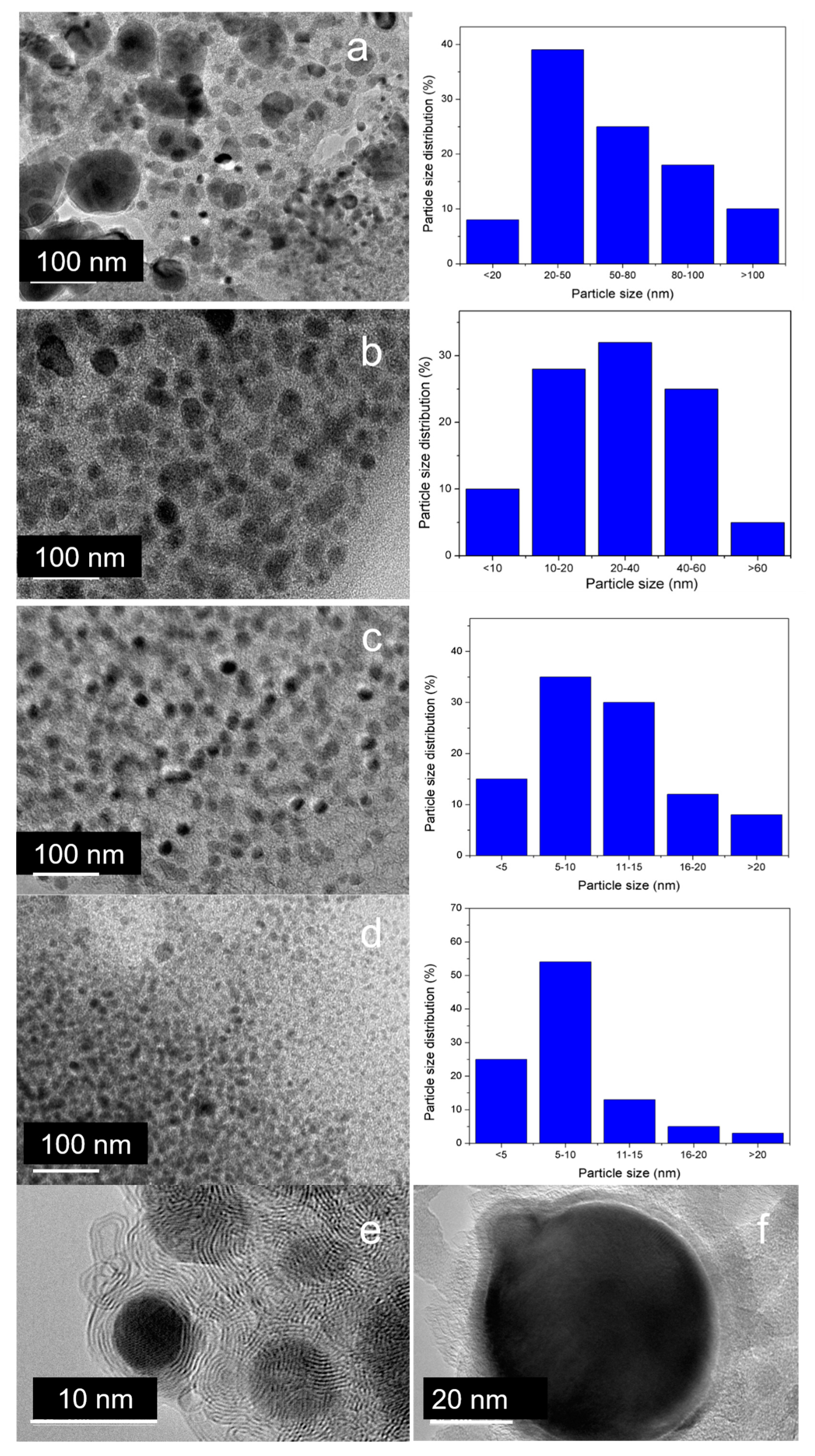 Molecules 25 02167 g008 Molecules 25 02167 g008