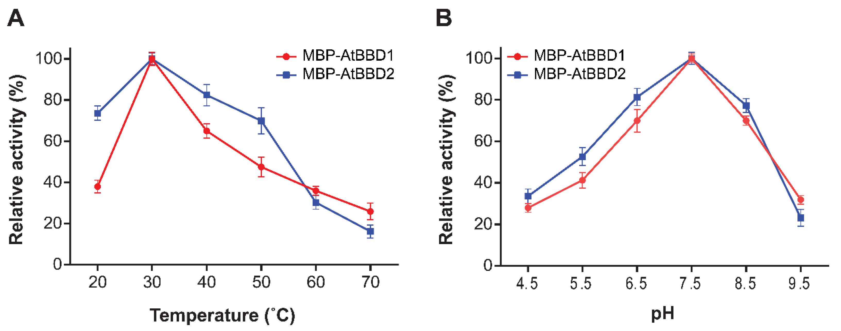 Molecules 25 02169 g006