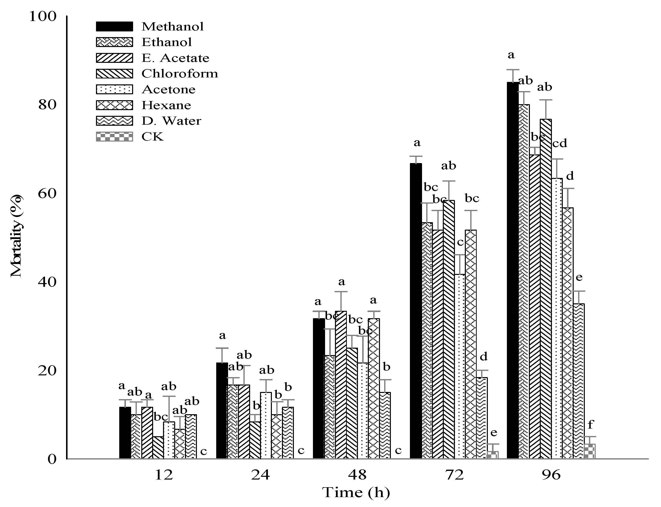Molecules 25 02184 g001 Molecules 25 02184 g001
