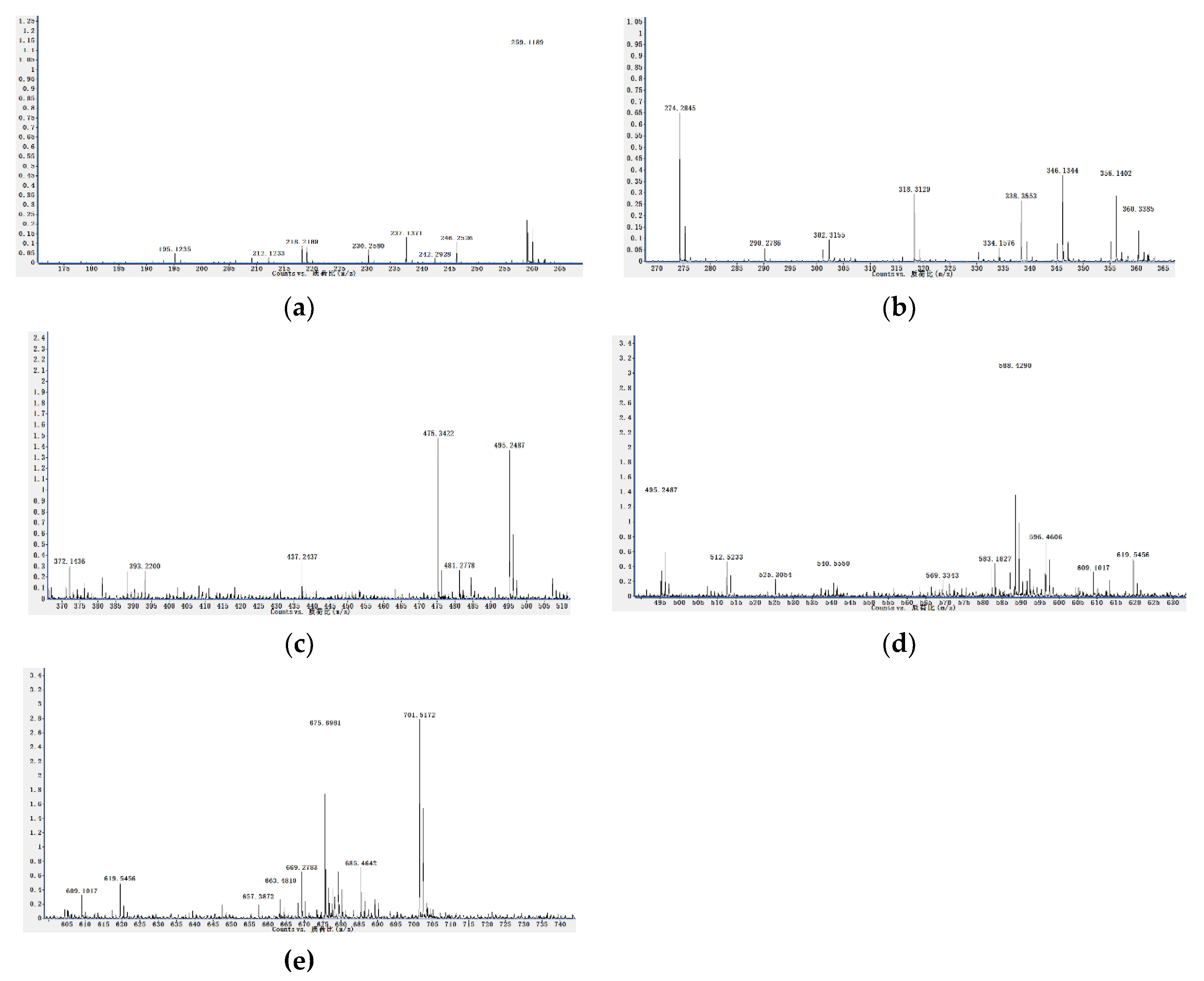 Molecules 25 02184 g002 Molecules 25 02184 g002