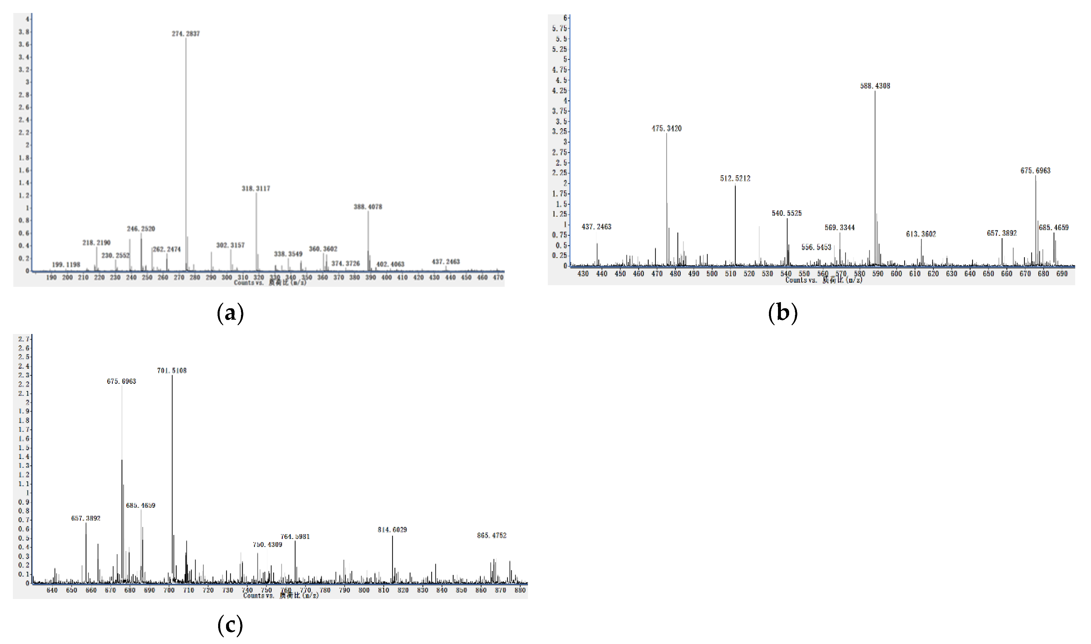 Molecules 25 02184 g003 Molecules 25 02184 g003